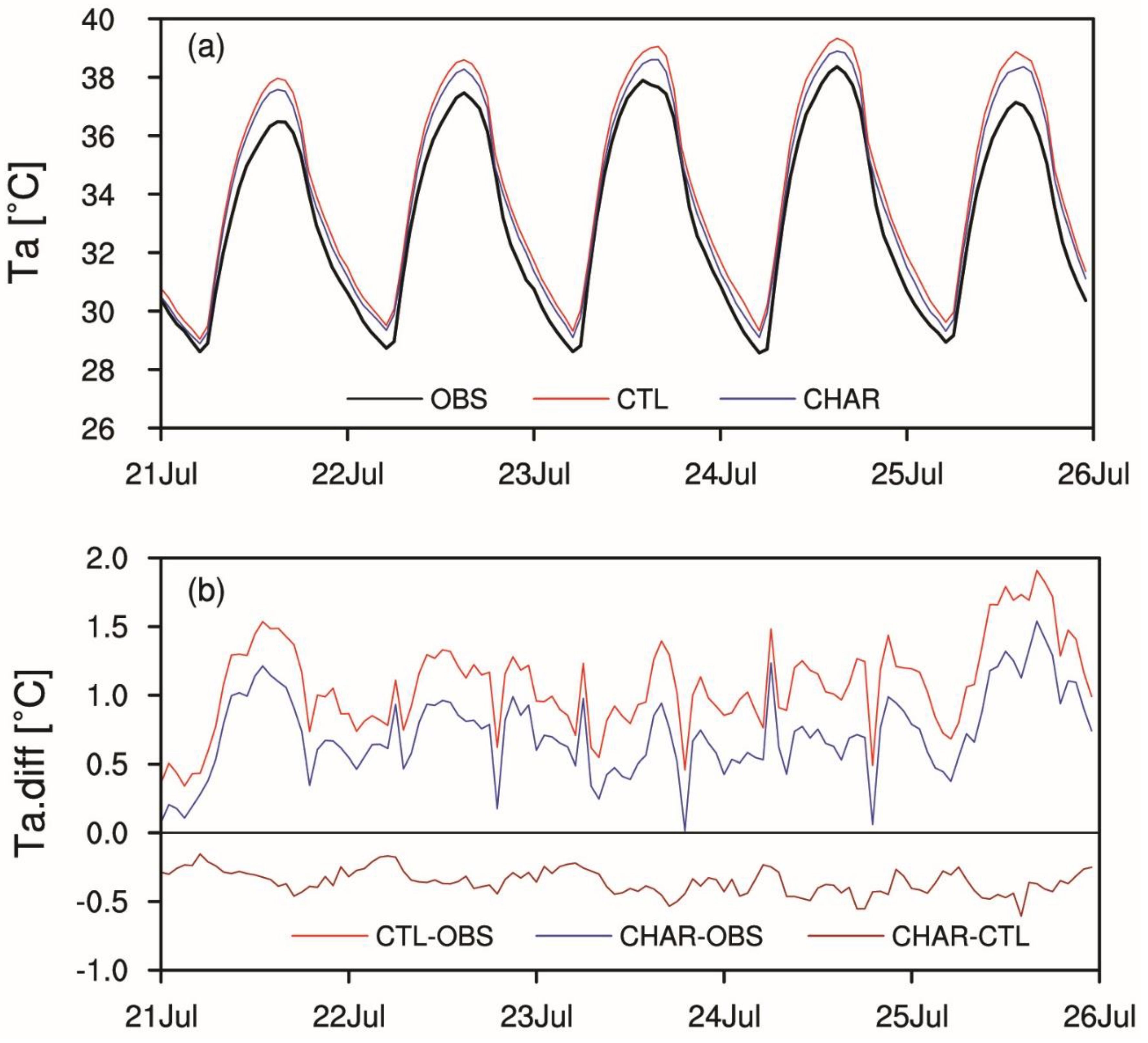 Remotesensing 13 03409 g007