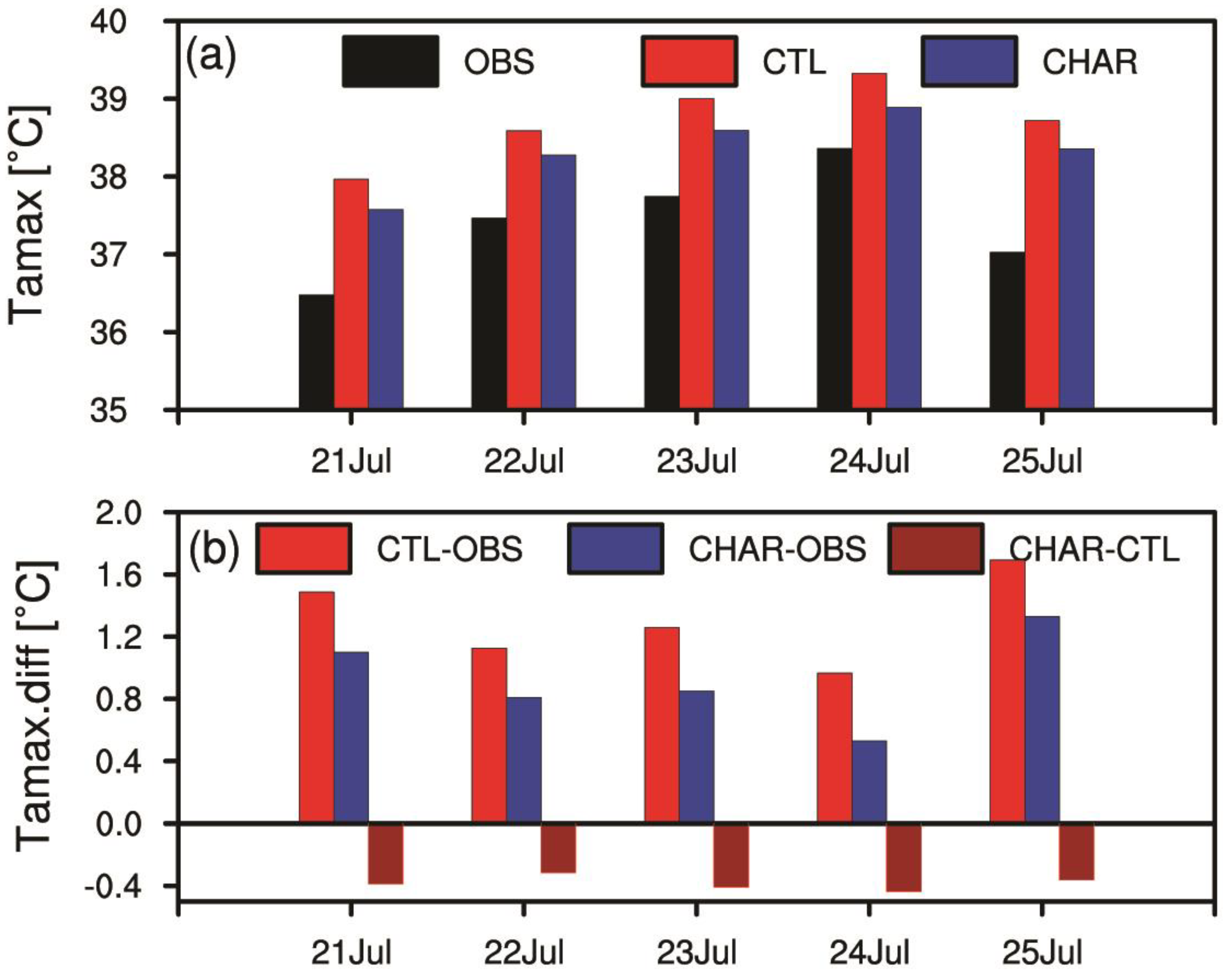 Remotesensing 13 03409 g009