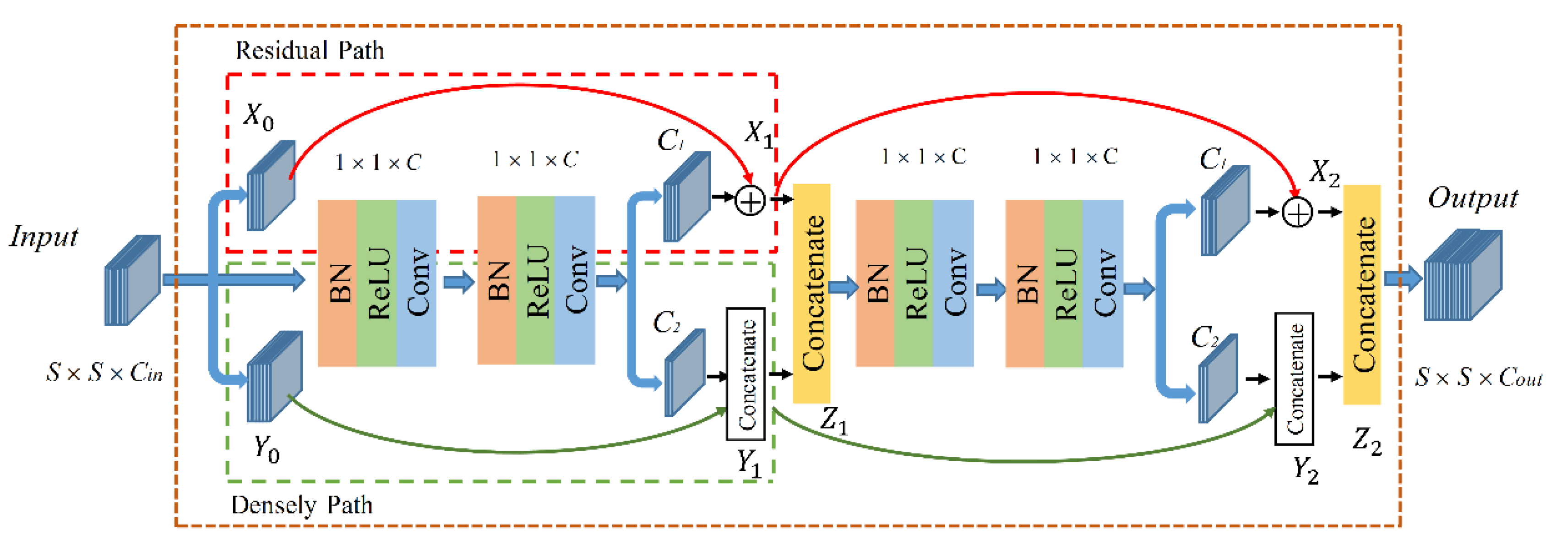 Remotesensing 13 03411 g002 550