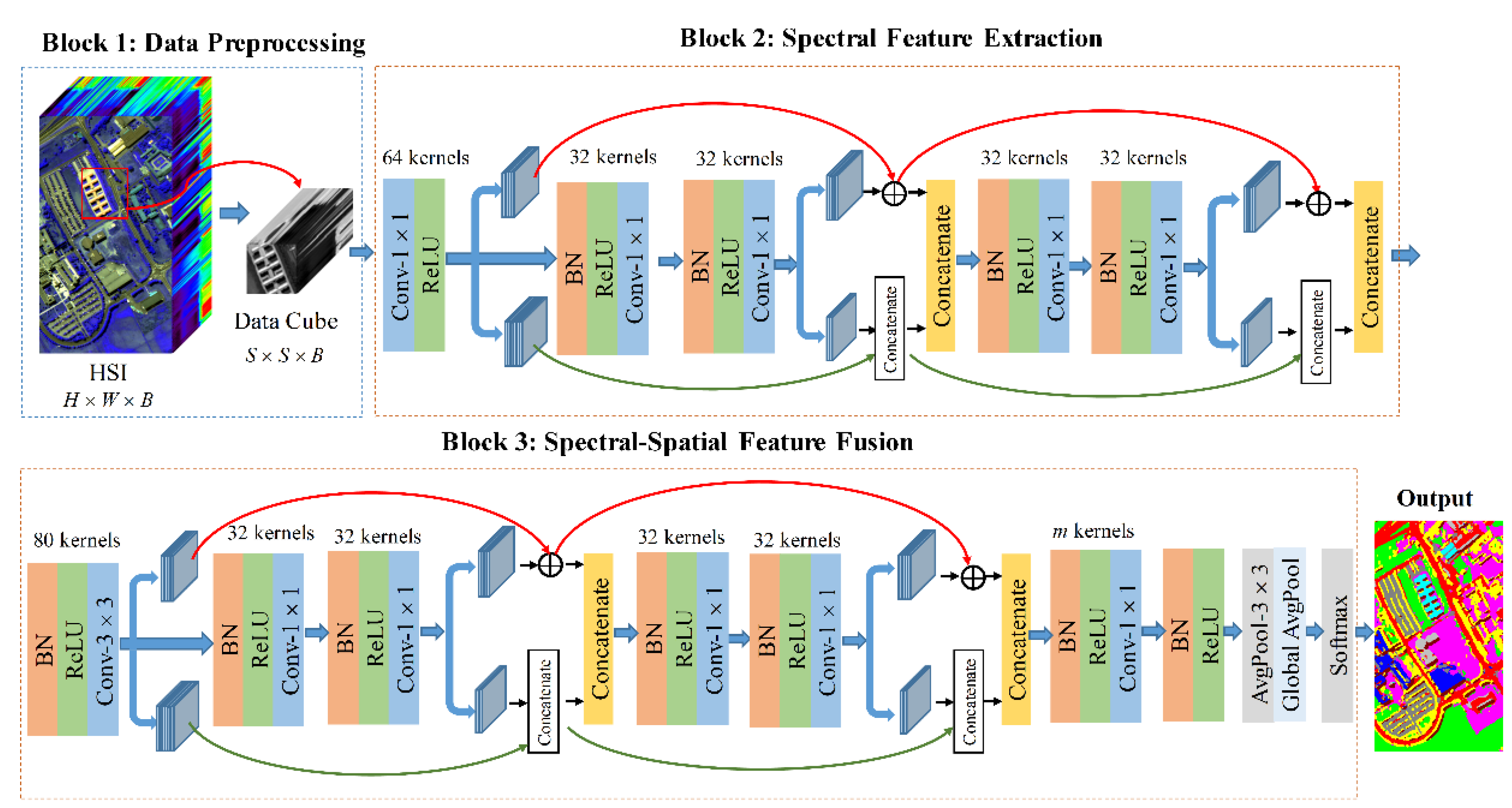 Remotesensing 13 03411 g003 550