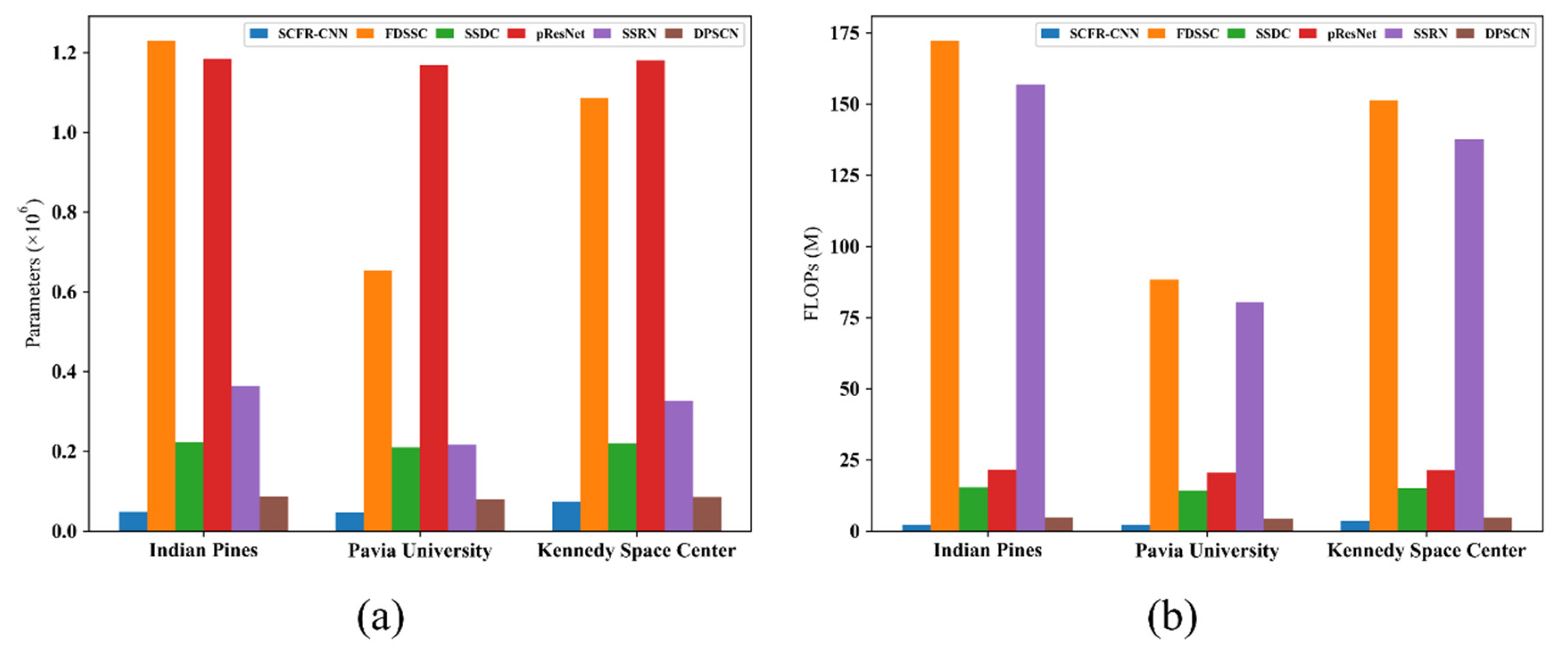 Remotesensing 13 03411 g007 550