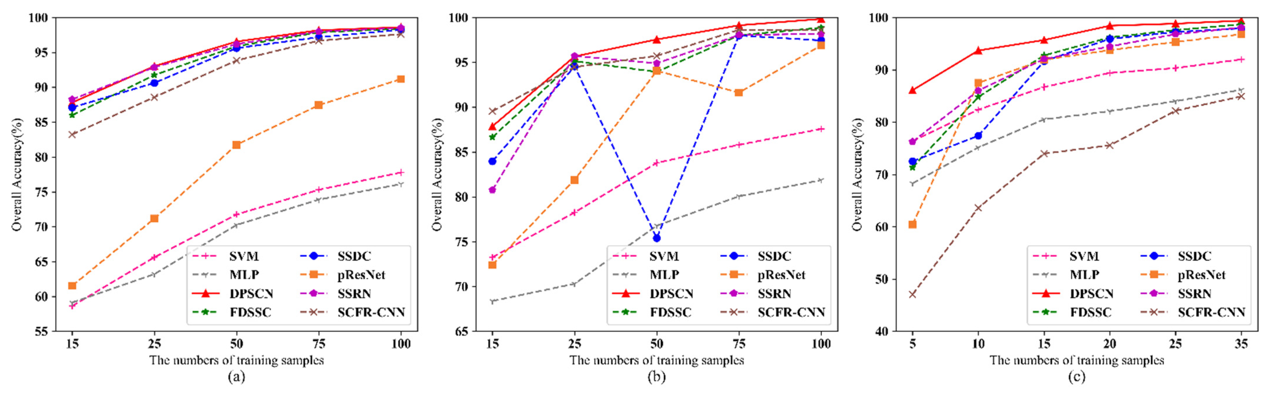 Remotesensing 13 03411 g008 550