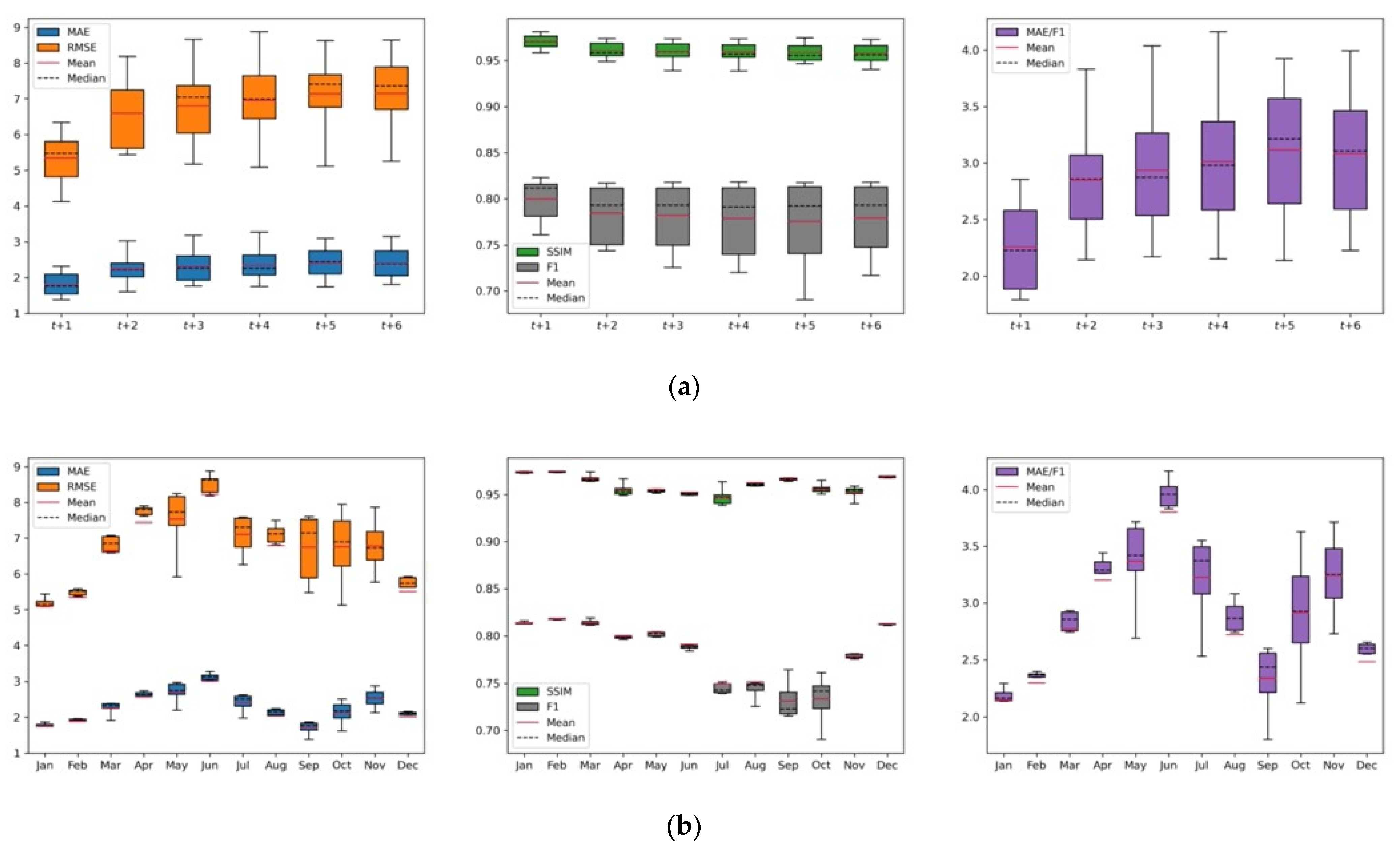 Remotesensing 13 03413 g007 550