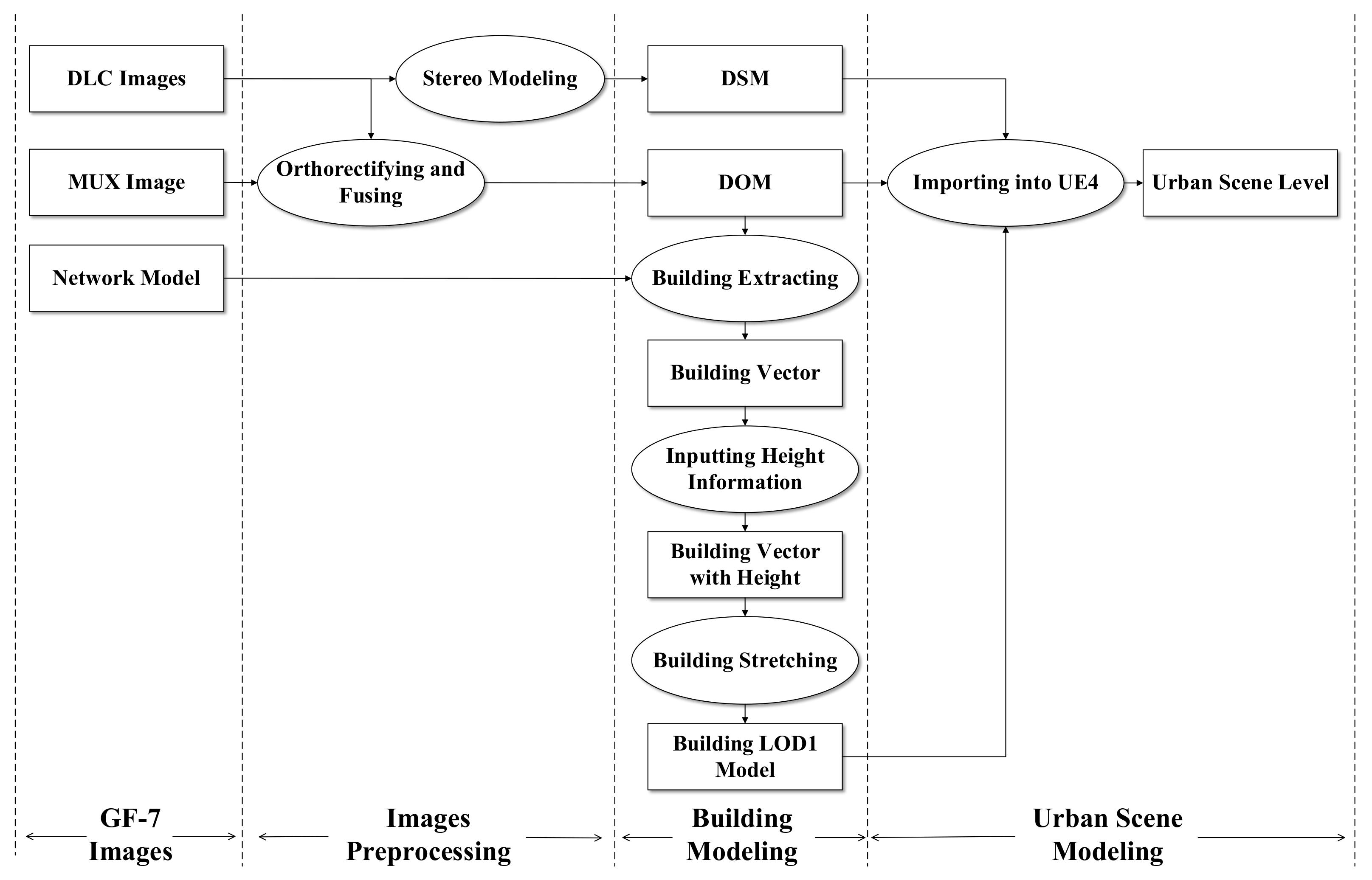 Remotesensing 13 03414 g001