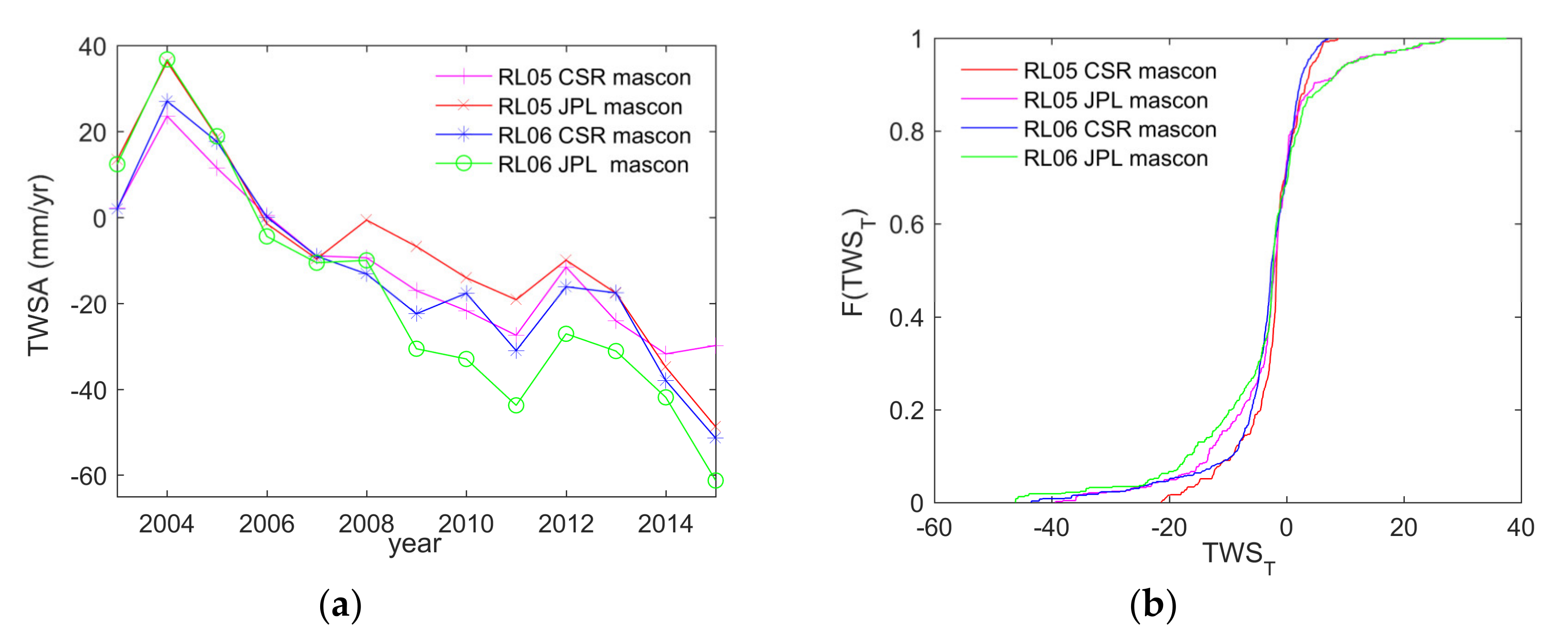 Remotesensing 13 03416 g002