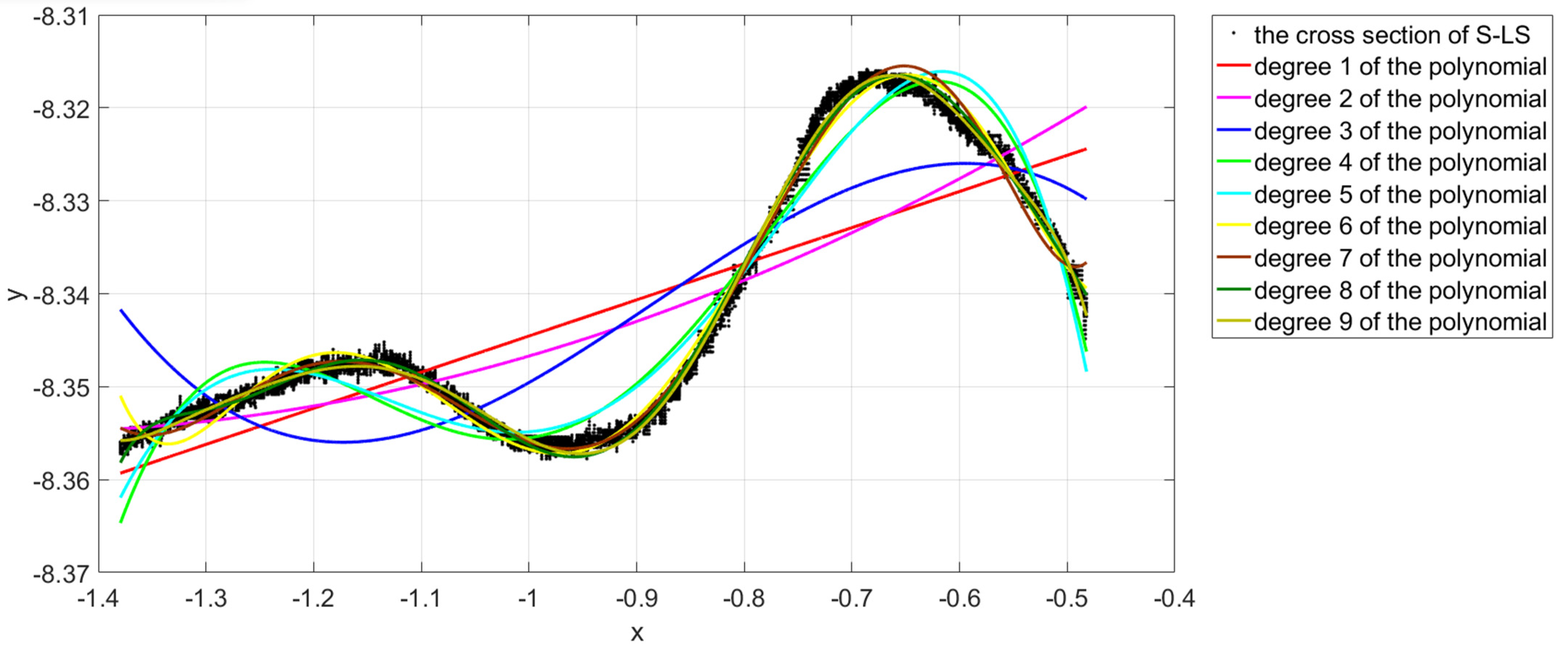 Remotesensing 13 03417 g007 550