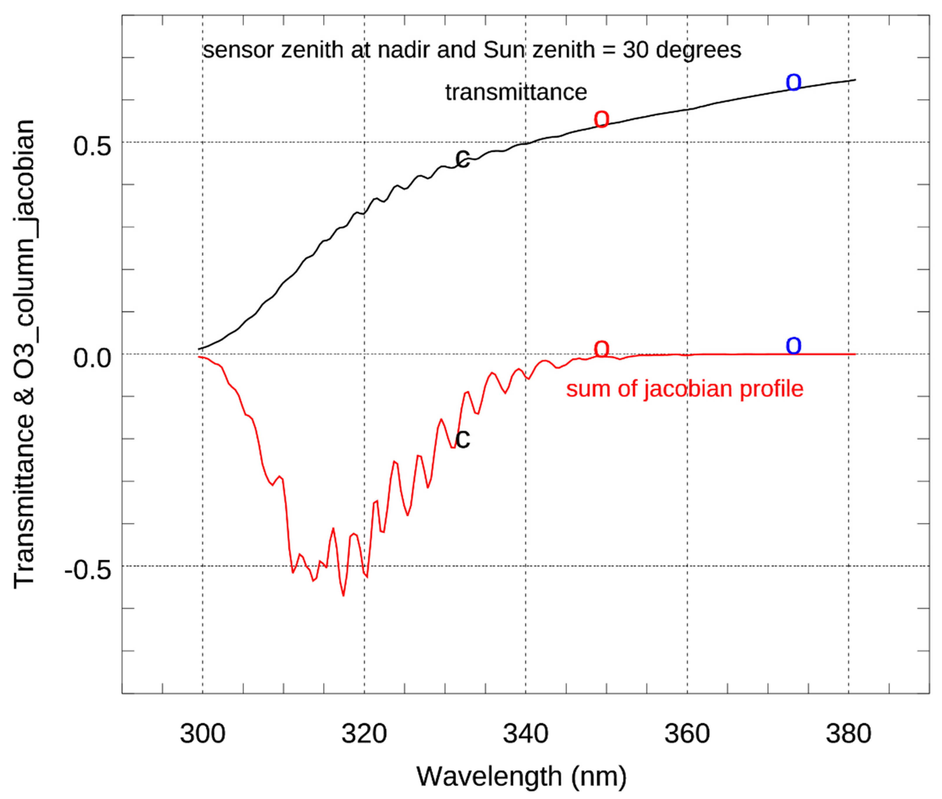 Remotesensing 13 03418 g005