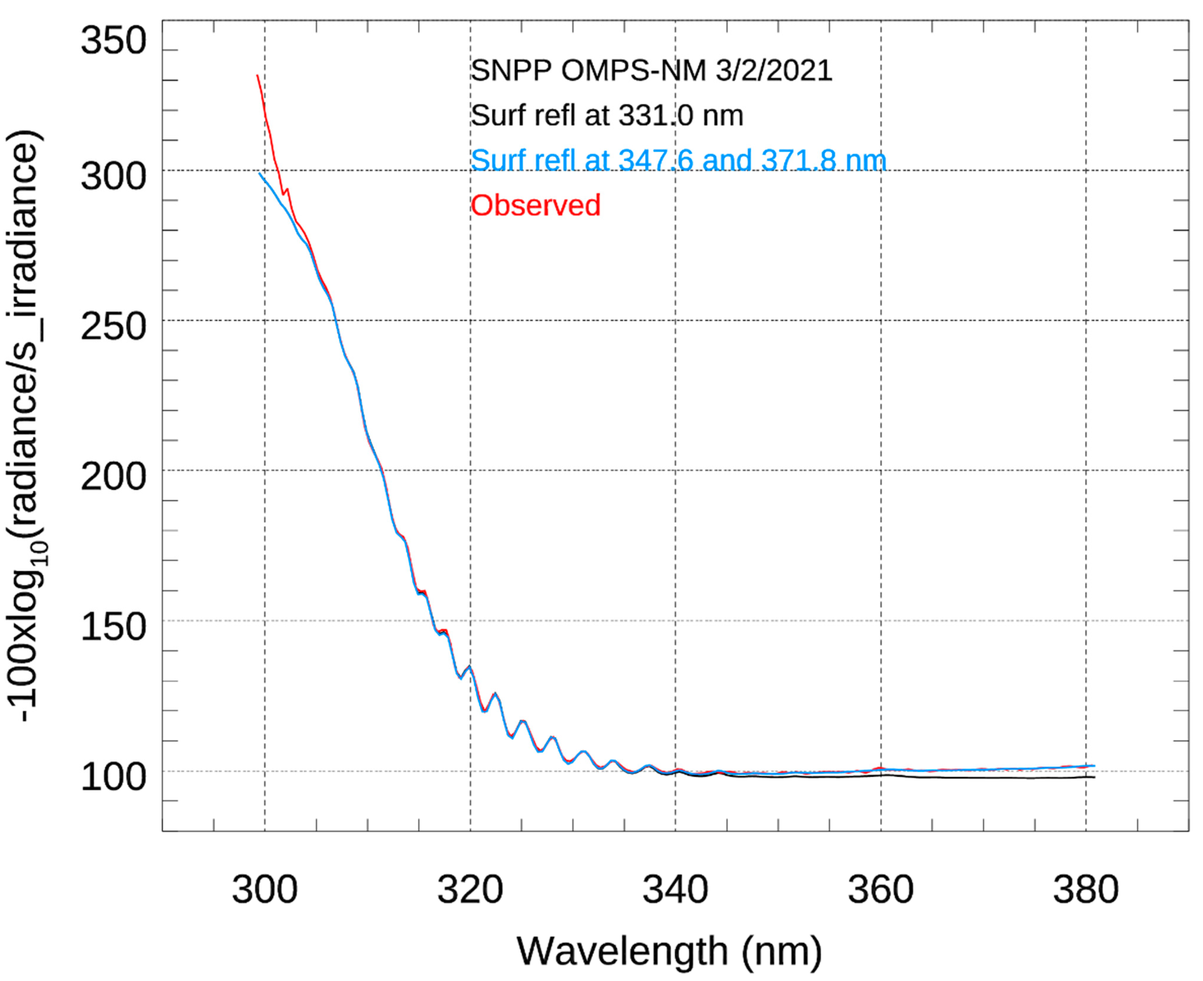 Remotesensing 13 03418 g006