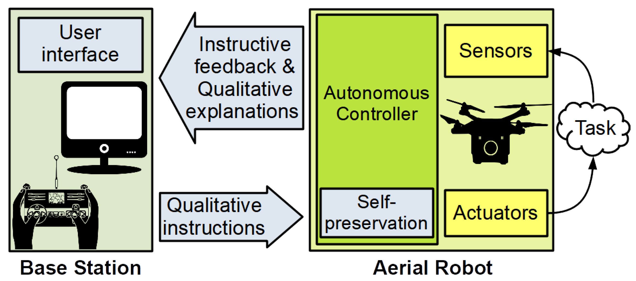 Remotesensing 13 03419 g002 550