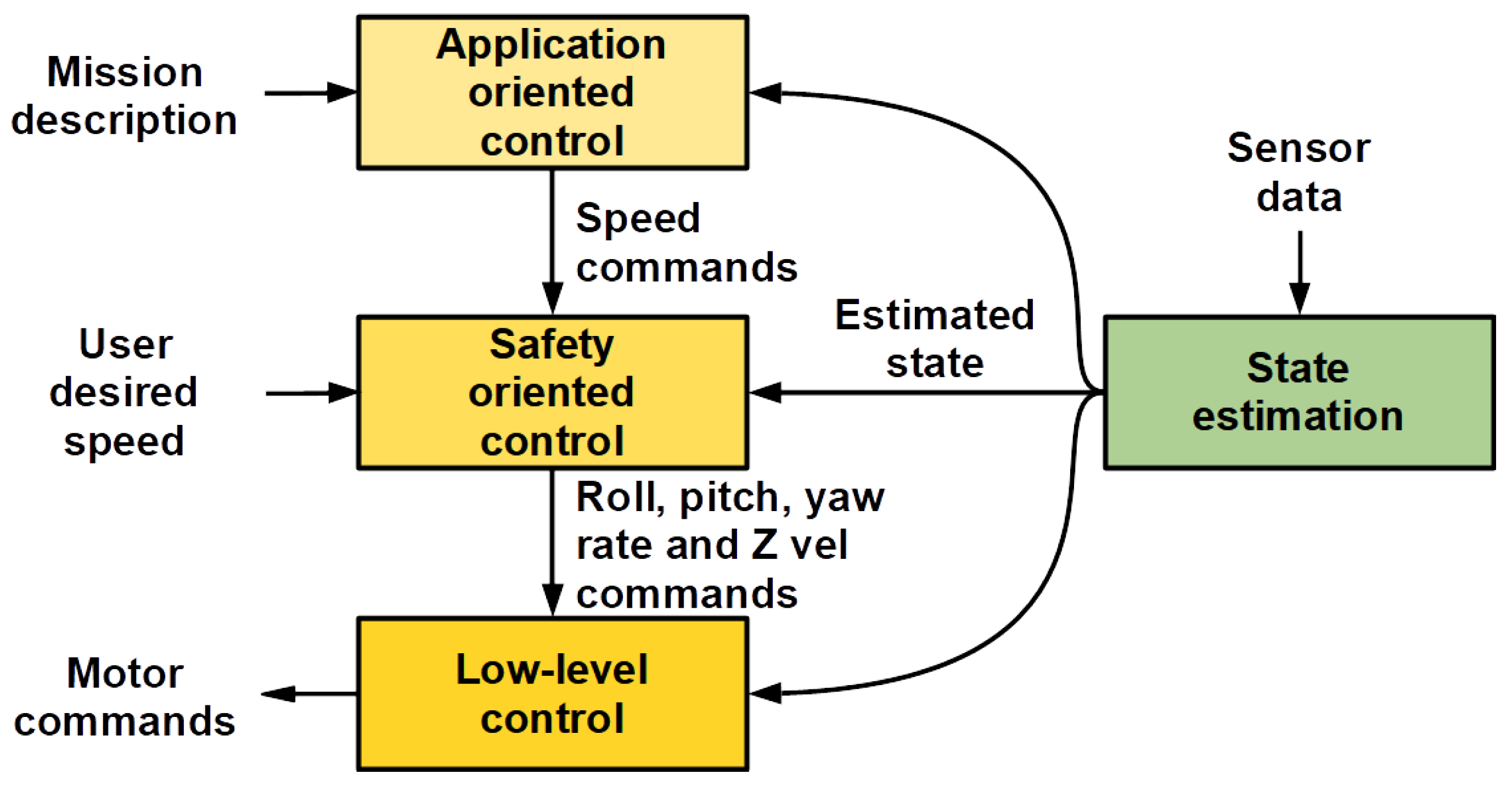 Remotesensing 13 03419 g004 550