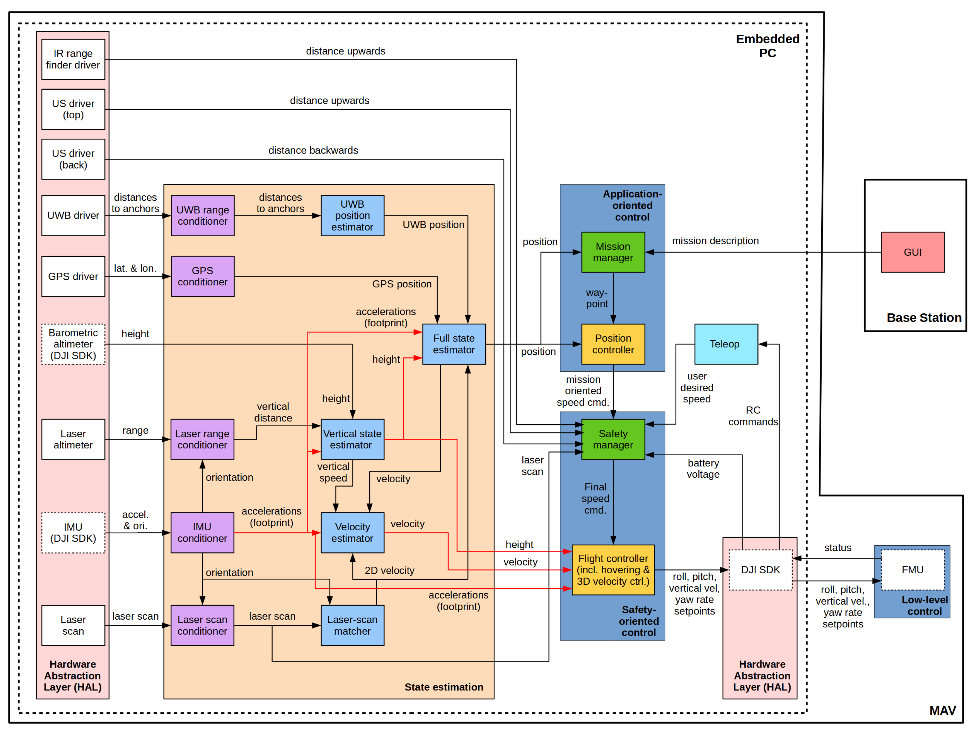 Remotesensing 13 03419 g005 550