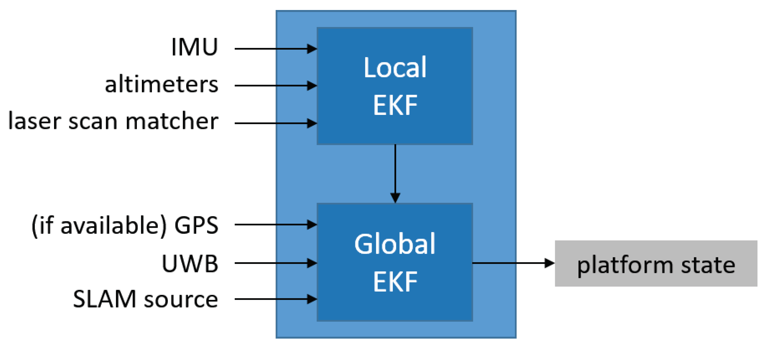 Remotesensing 13 03419 g006 550