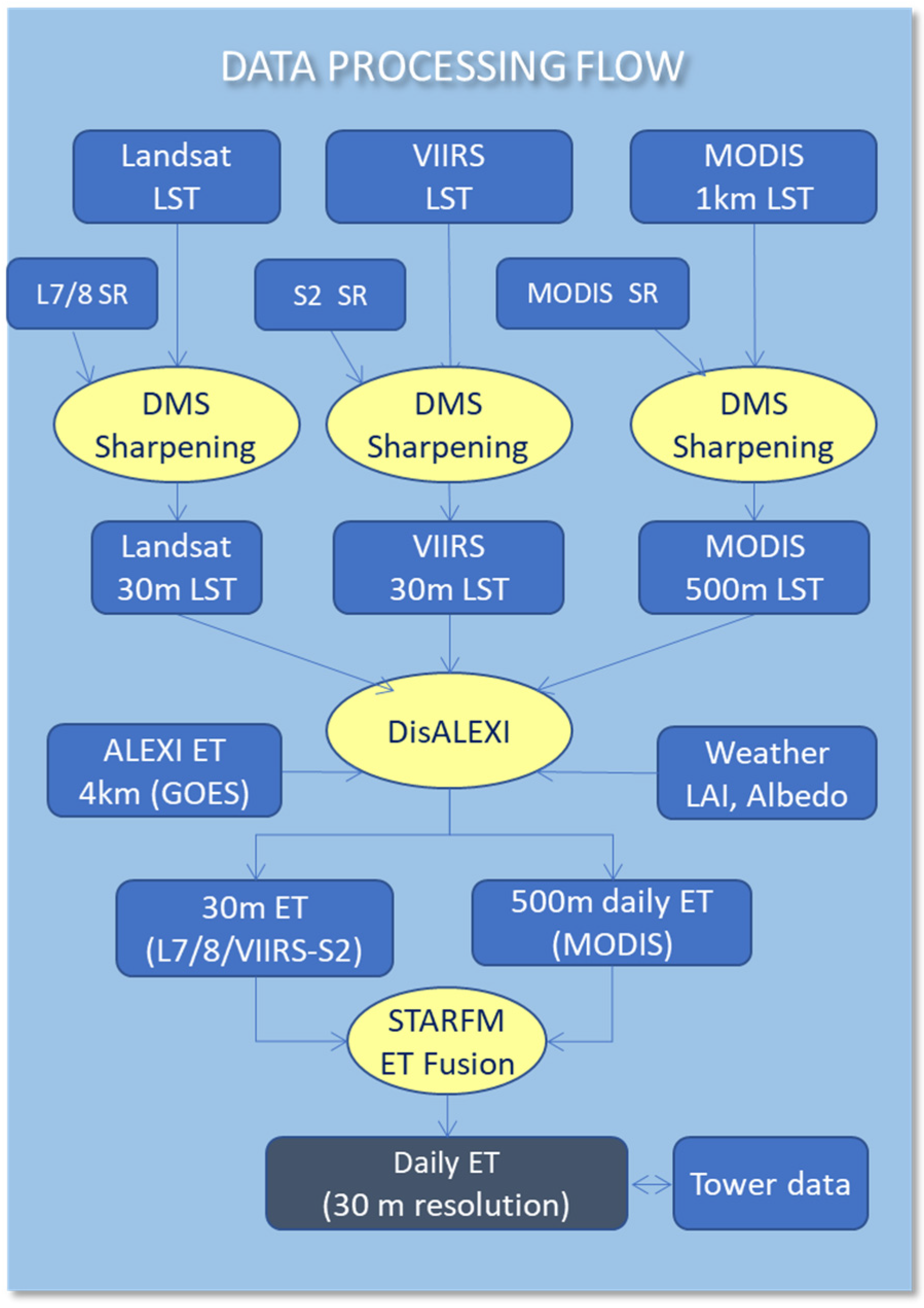 Remotesensing 13 03420 g001 550