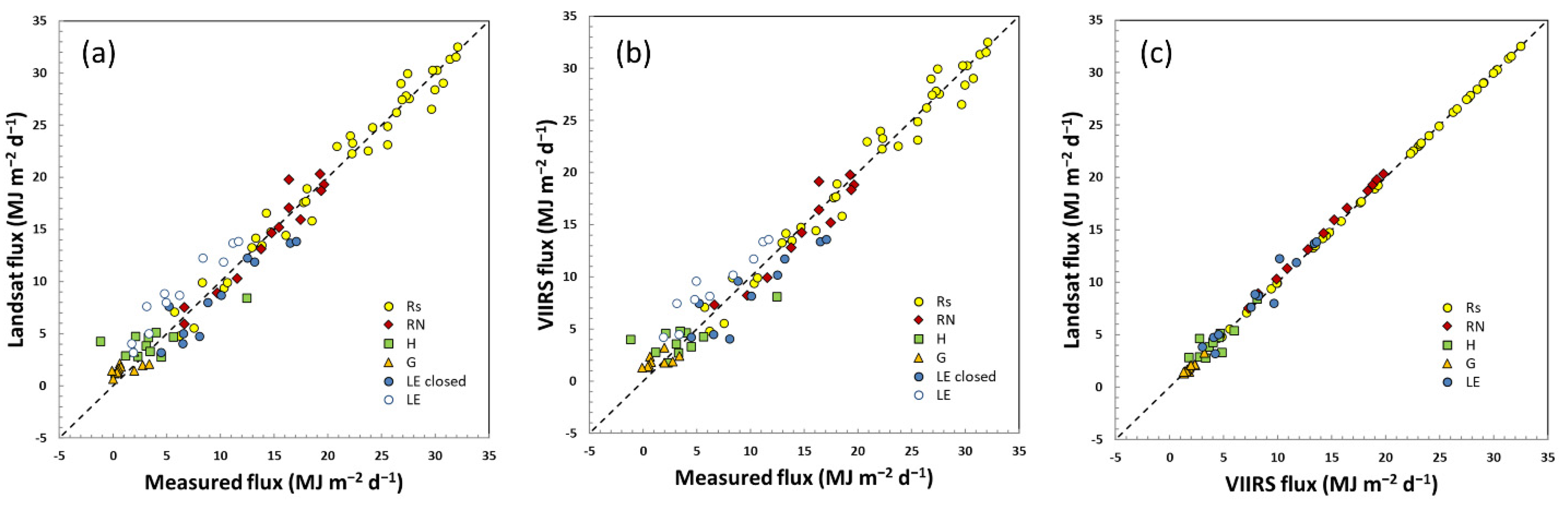 Remotesensing 13 03420 g003 550