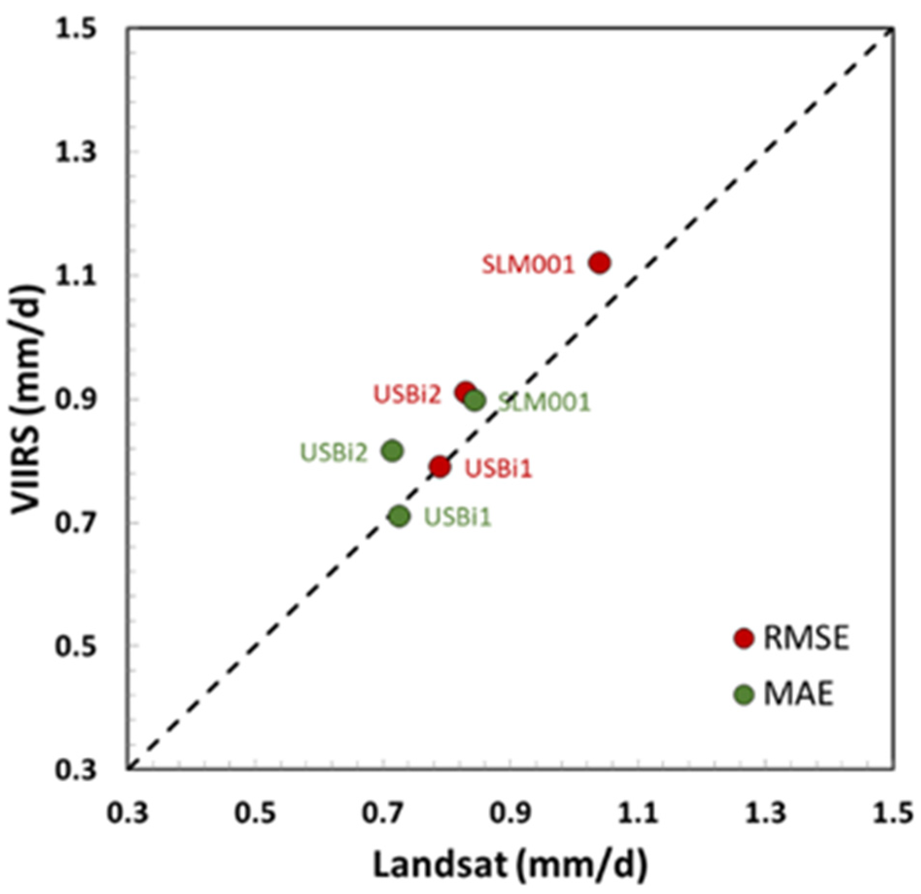 Remotesensing 13 03420 g004 550