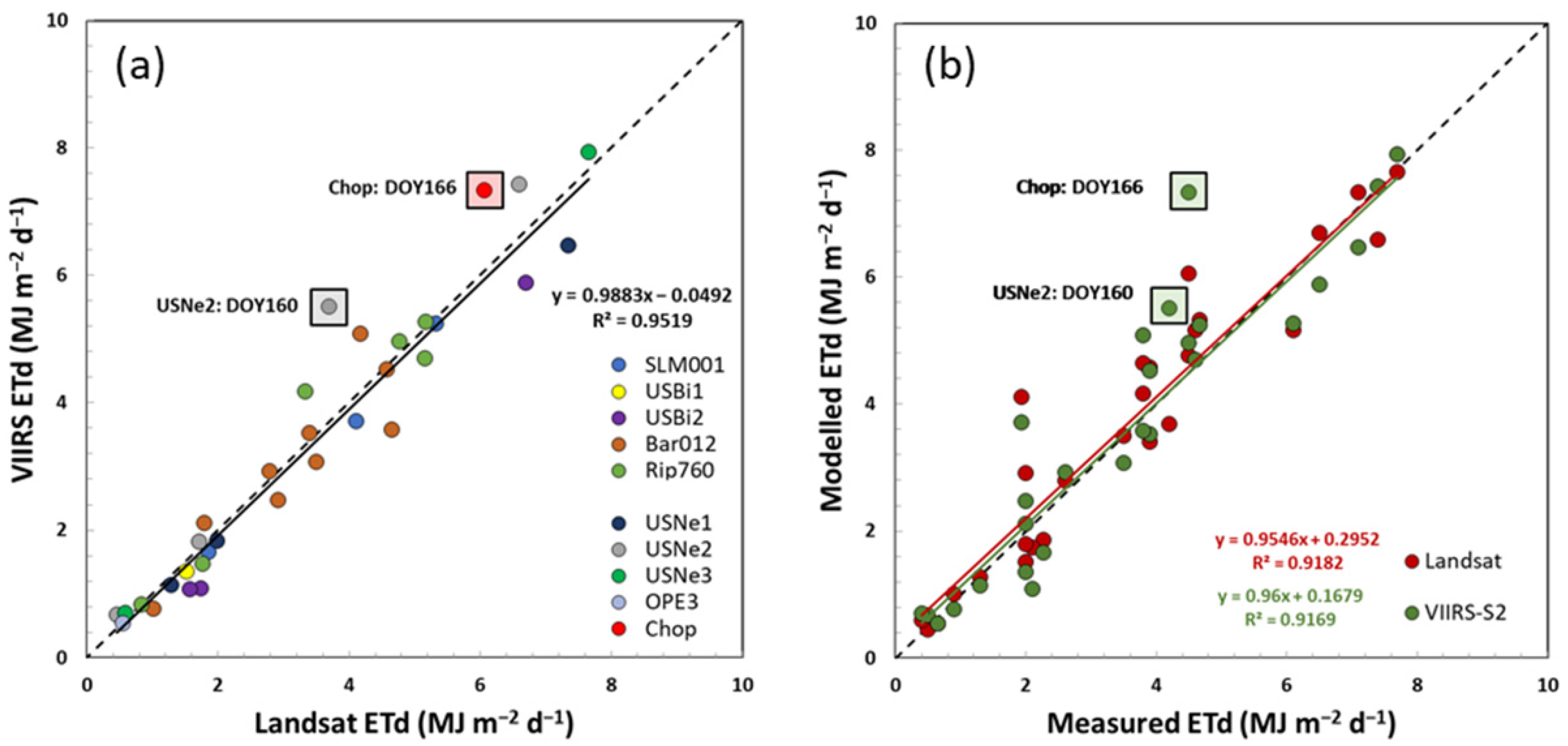 Remotesensing 13 03420 g005 550