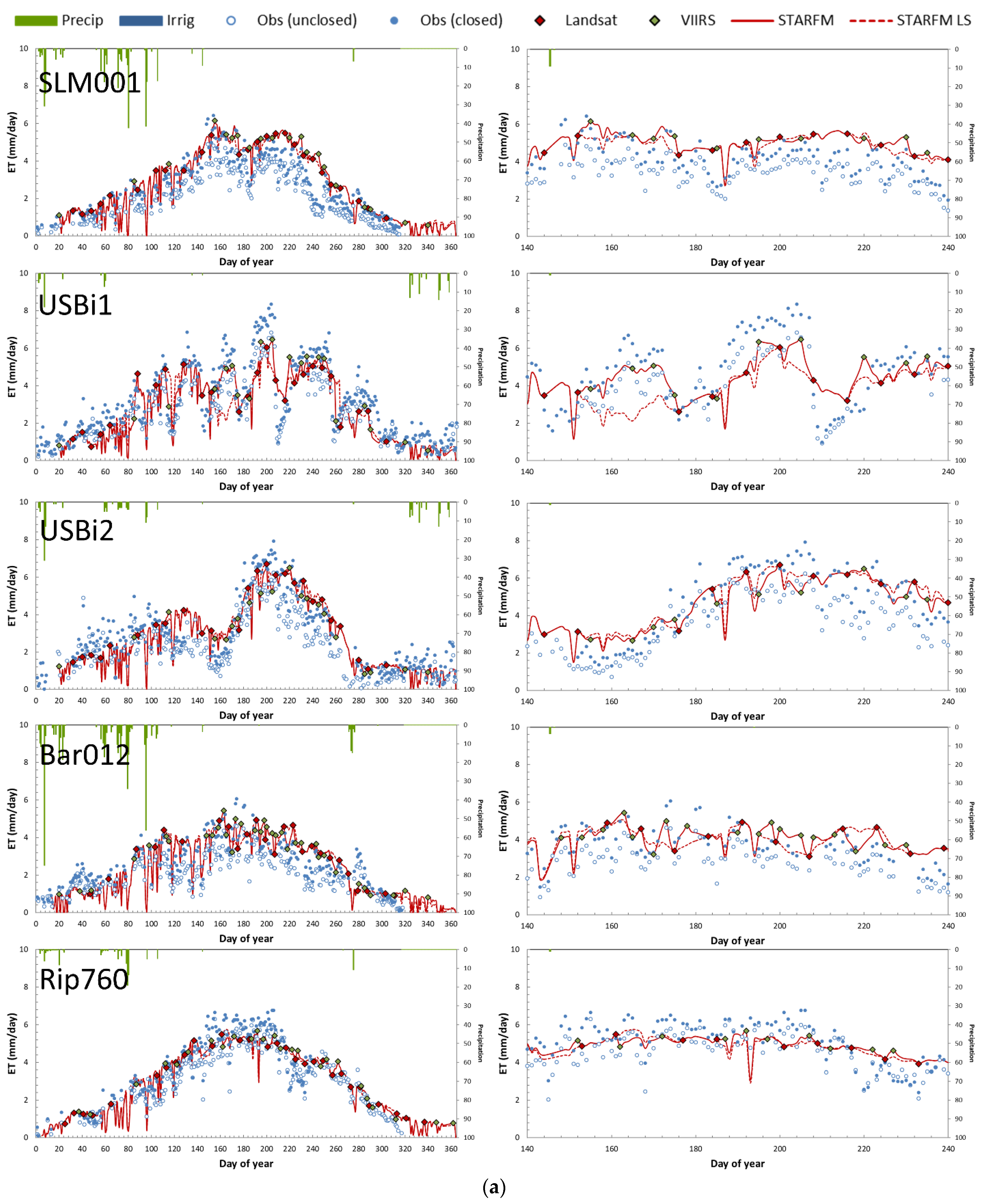 Remotesensing 13 03420 g007a 550