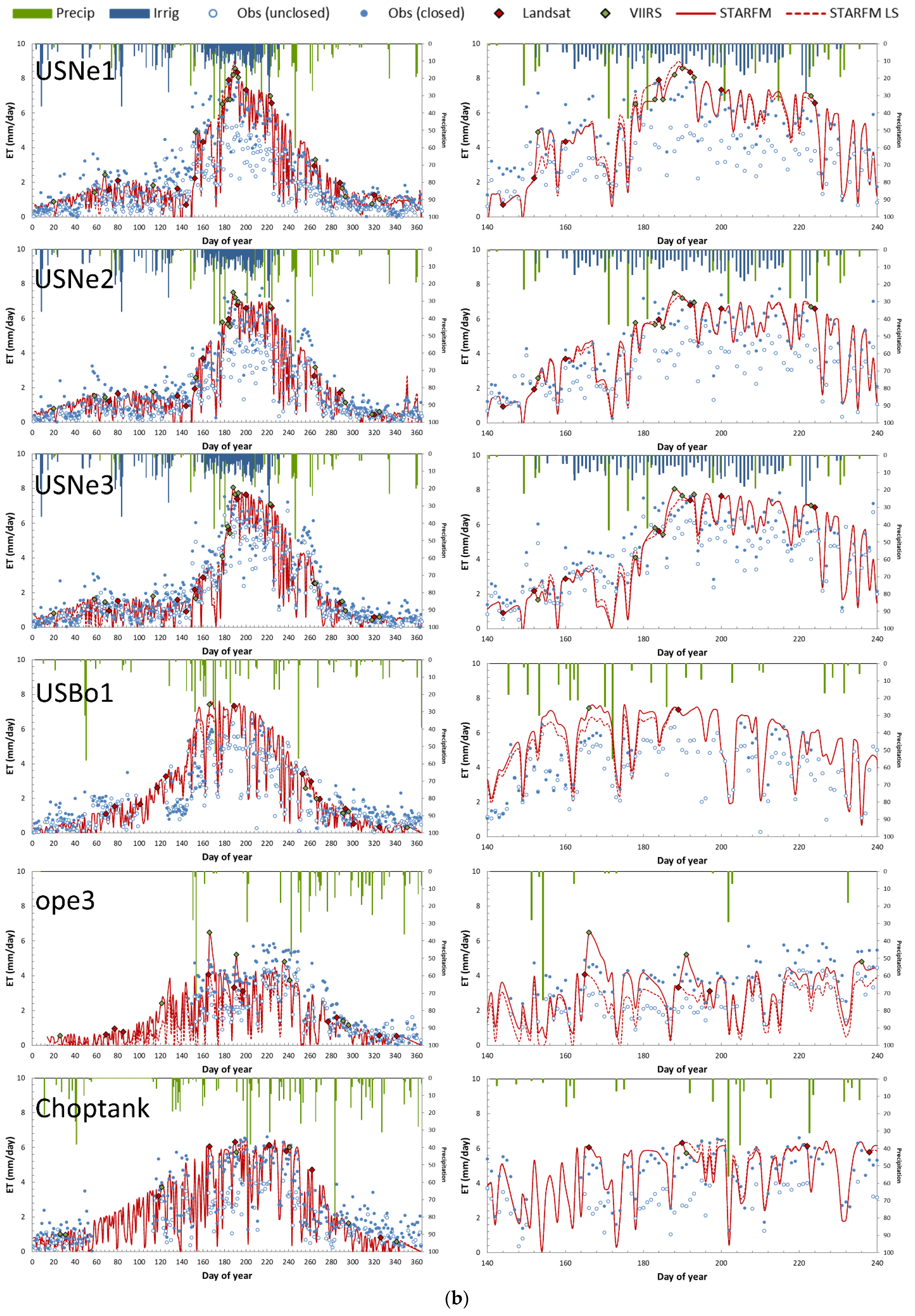Remotesensing 13 03420 g007b 550