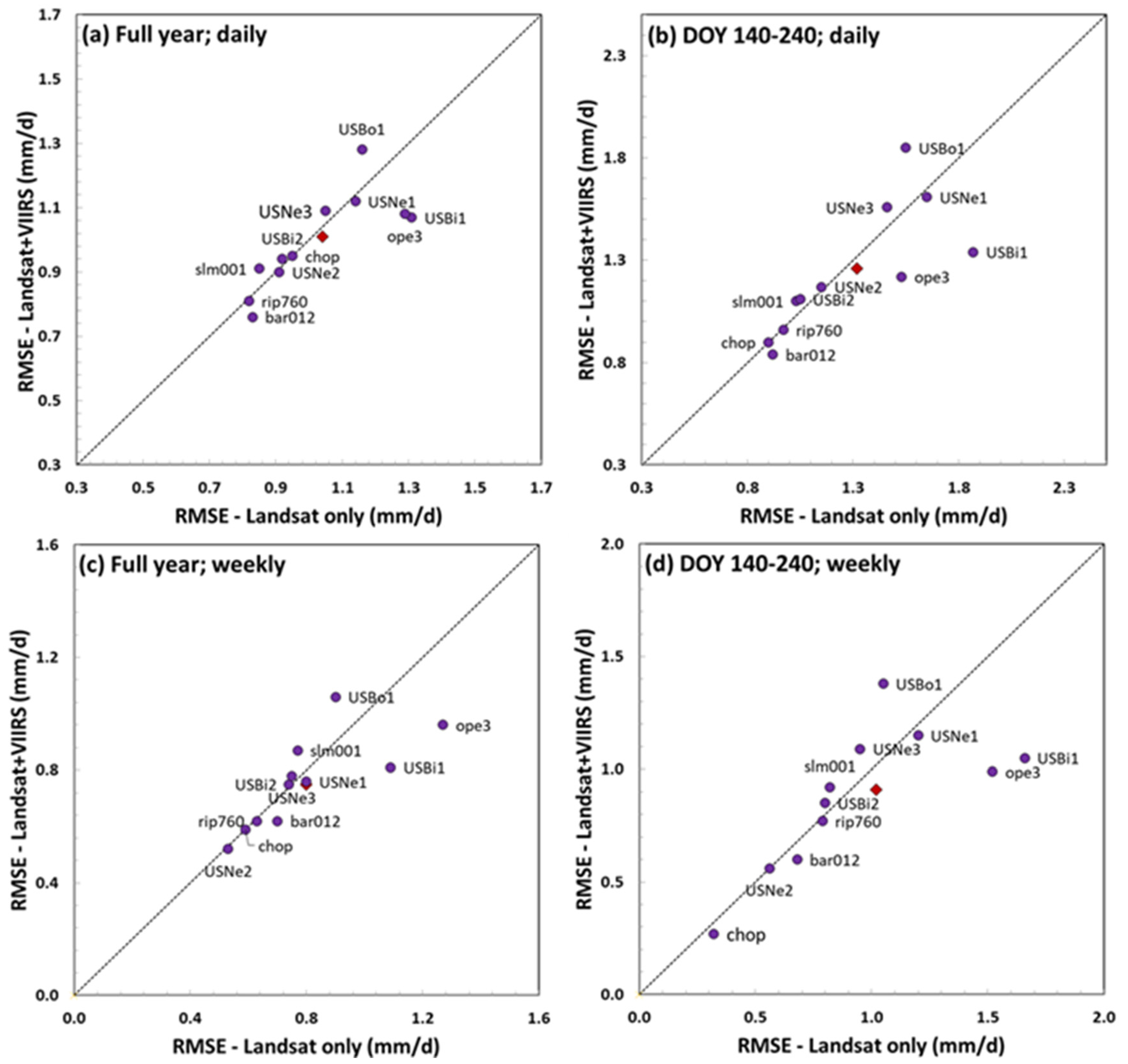 Remotesensing 13 03420 g008 550