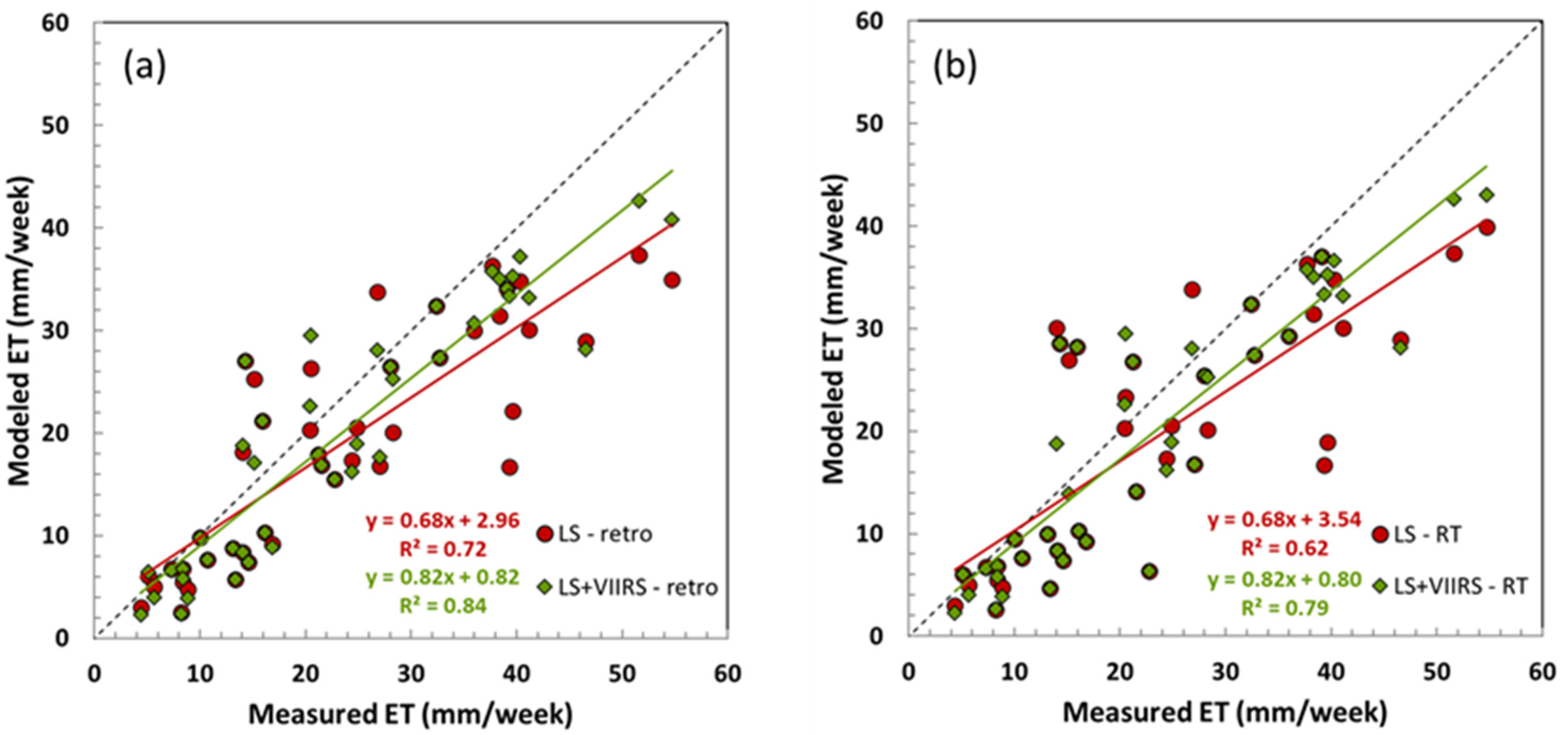 Remotesensing 13 03420 g010 550