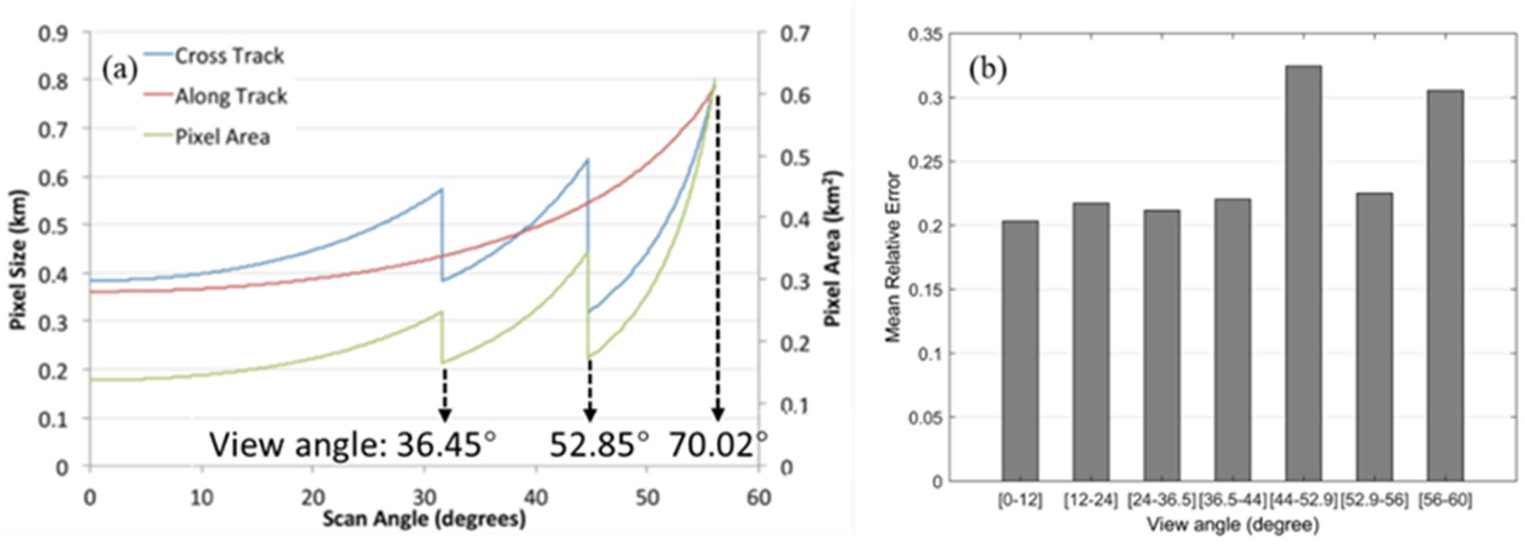 Remotesensing 13 03420 g012 550