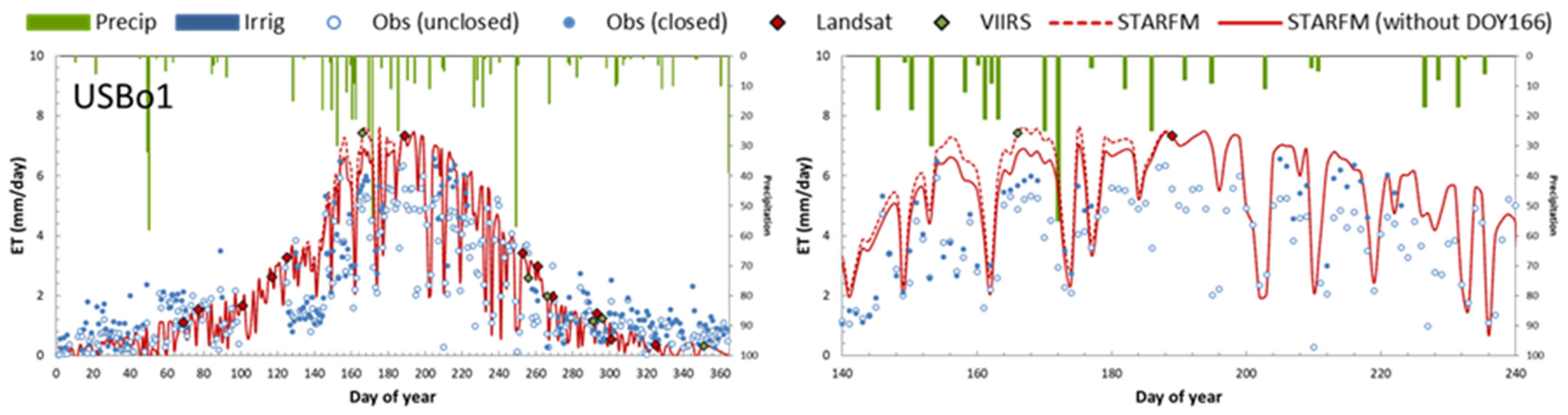 Remotesensing 13 03420 g017 550