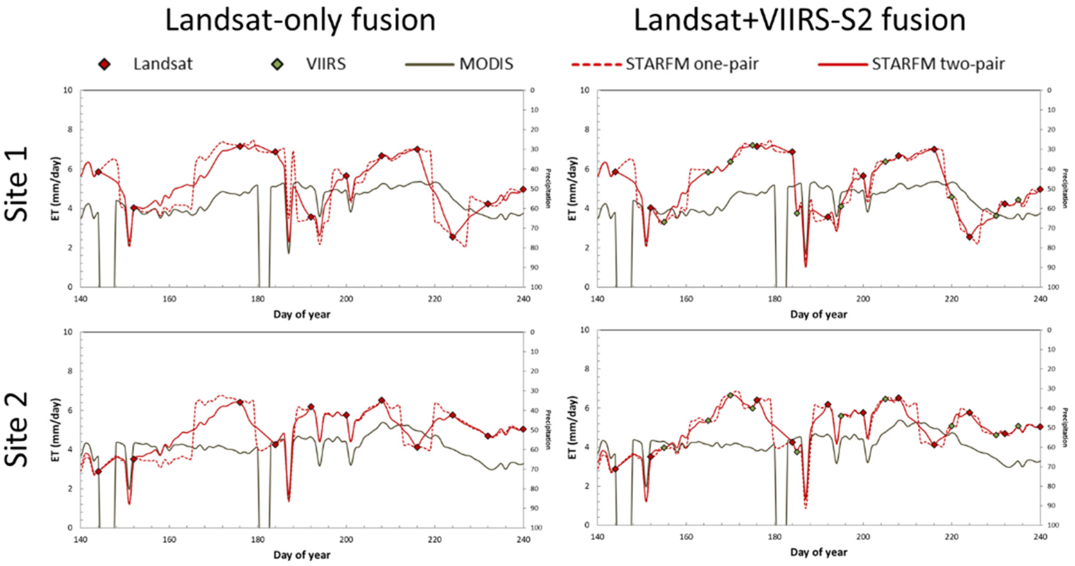 Remotesensing 13 03420 g0a1 550