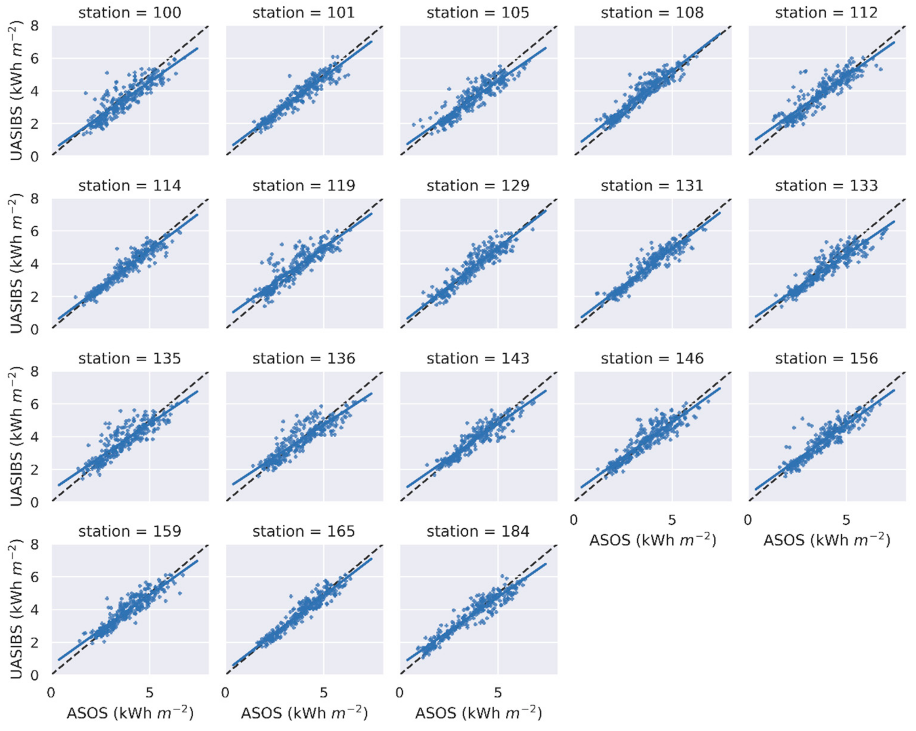 Remotesensing 13 03422 g003