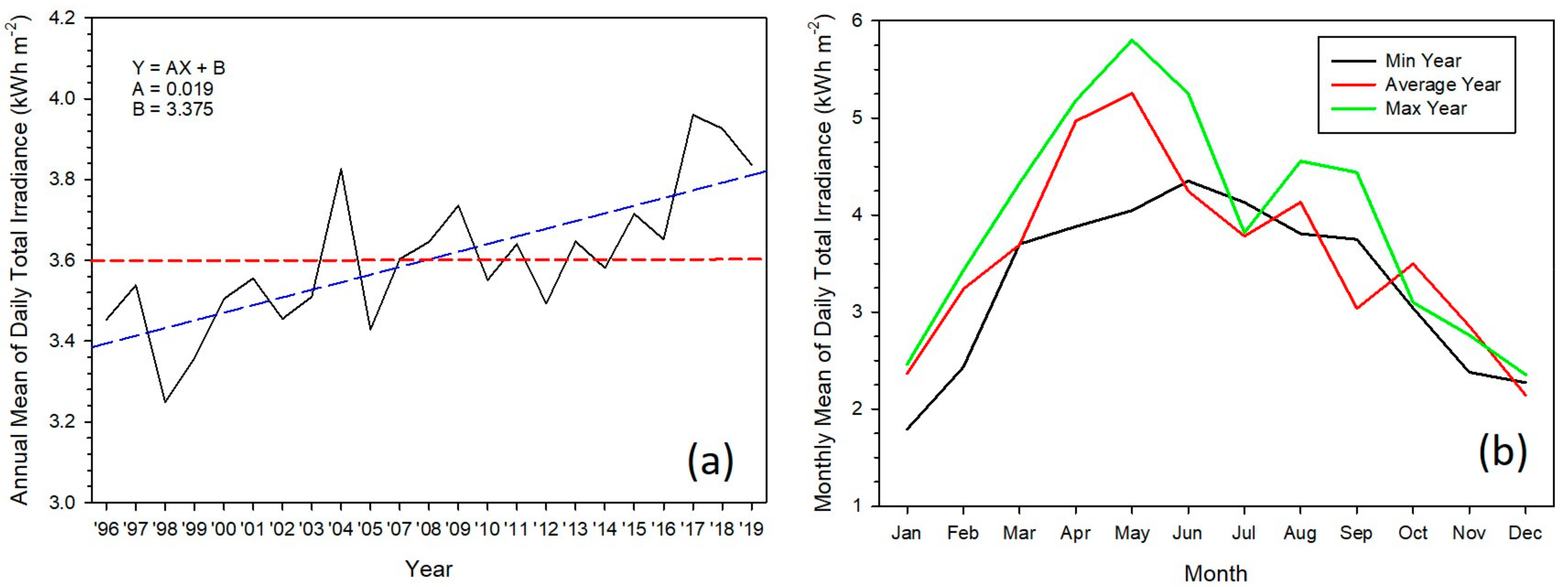 Remotesensing 13 03422 g007