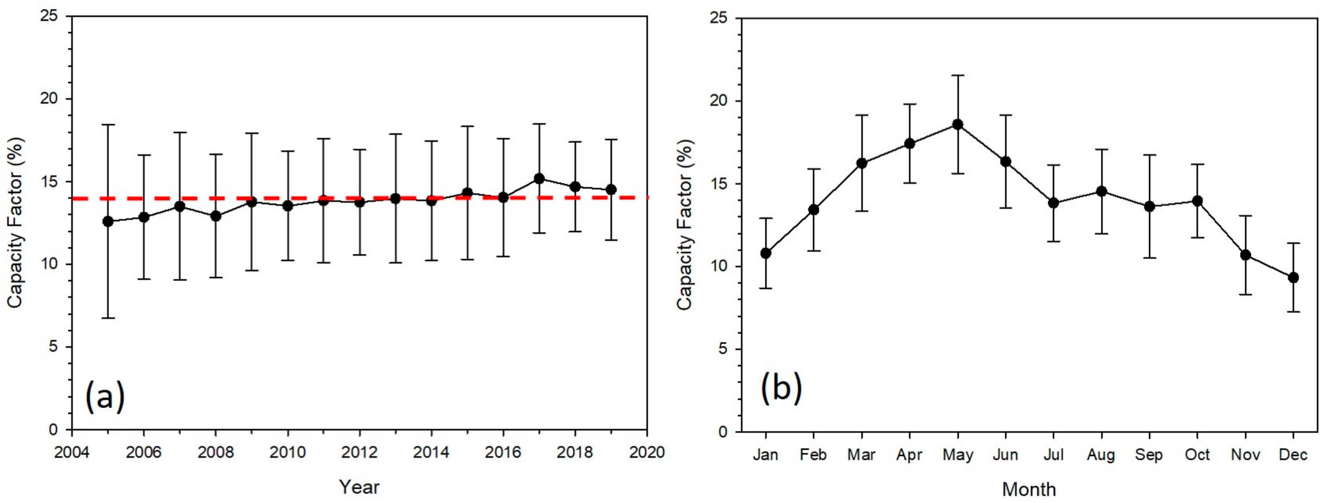Remotesensing 13 03422 g009