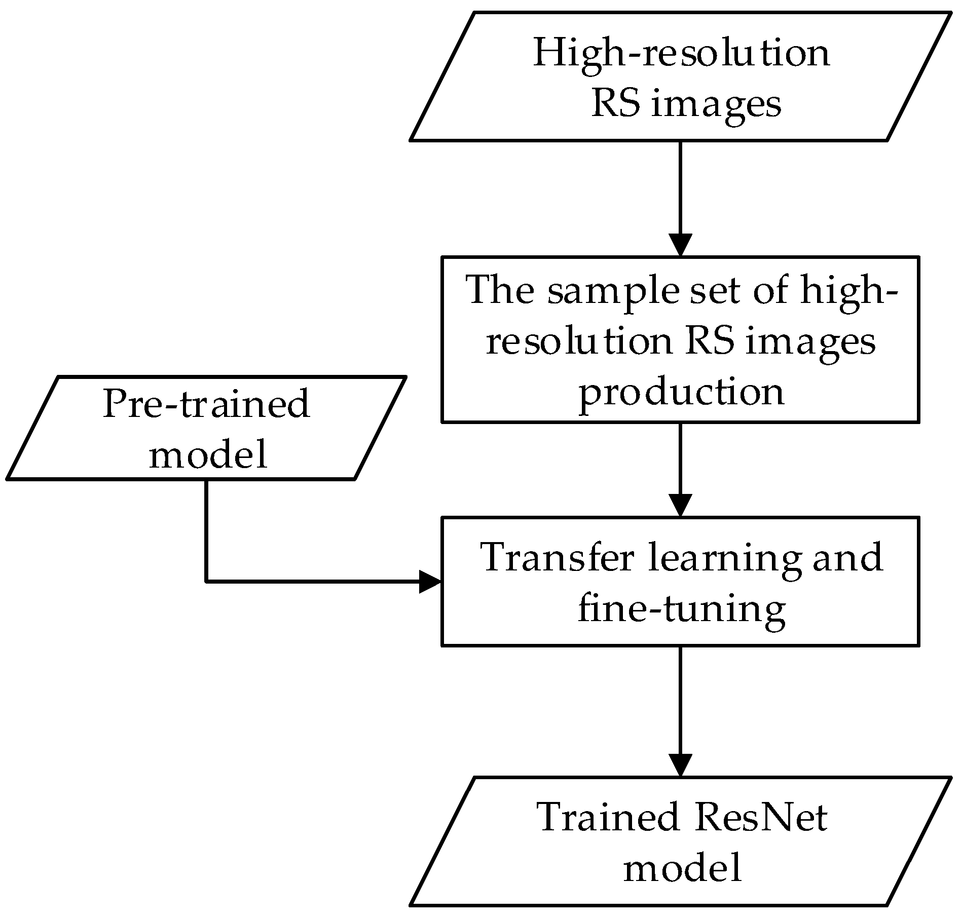 Remotesensing 13 03425 g003 Remotesensing 13 03425 g003
