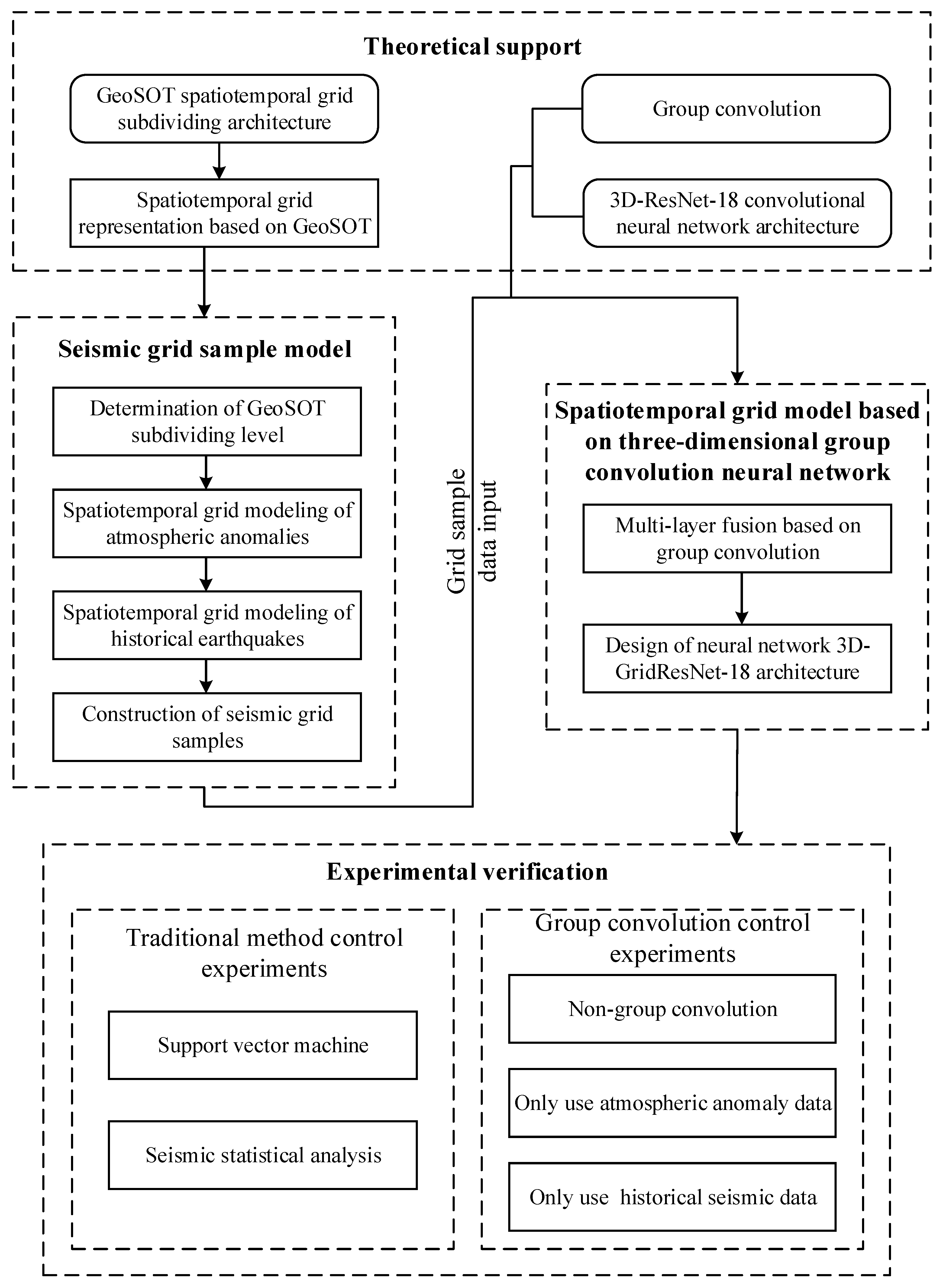 Remotesensing 13 03426 g001 550