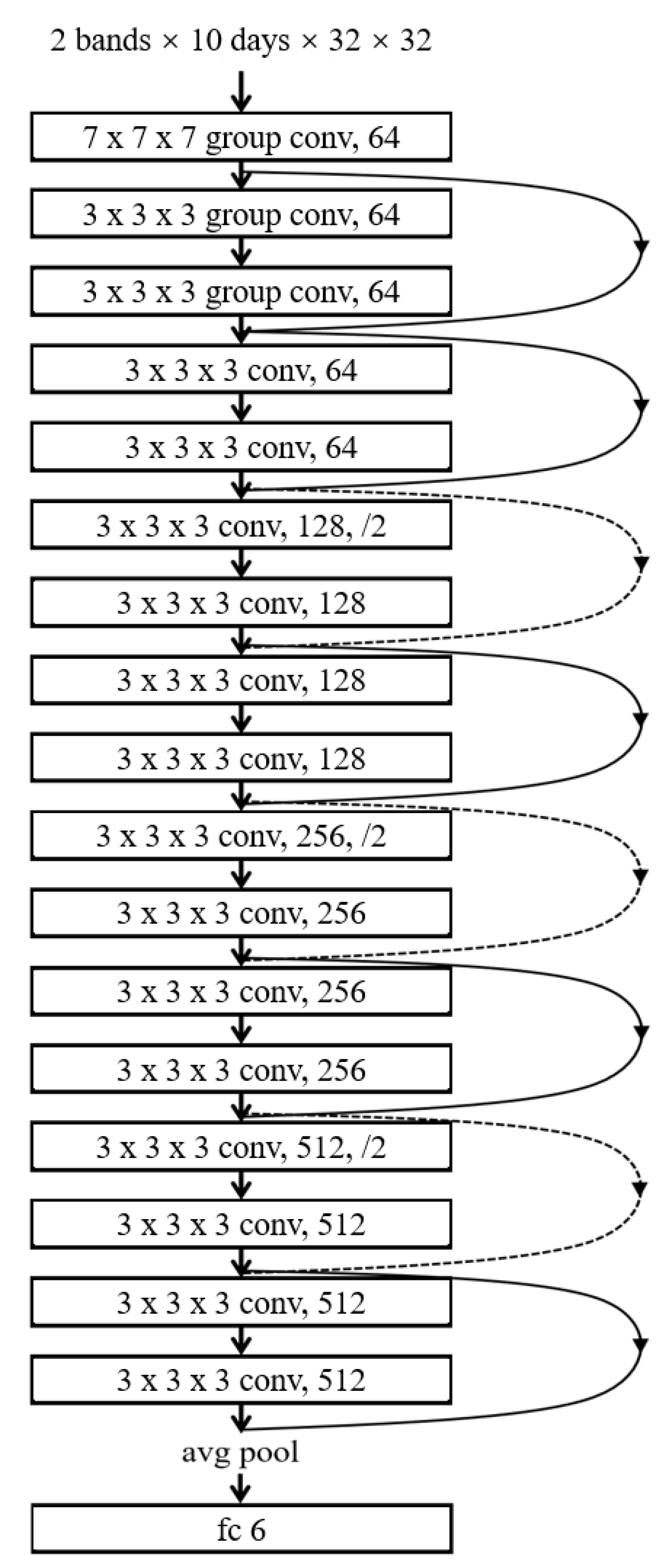 Remotesensing 13 03426 g005 550