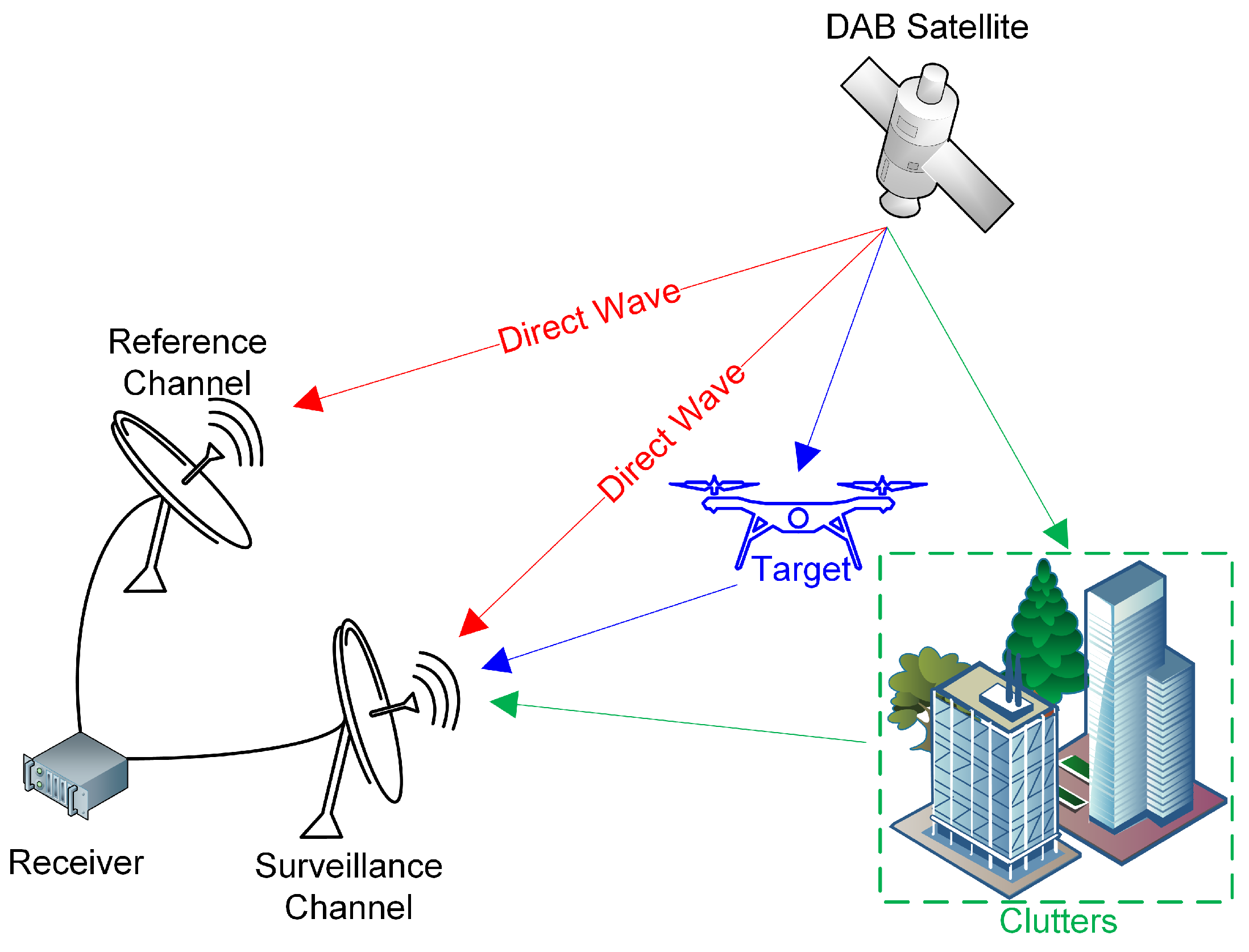Remotesensing 13 03429 g001 550