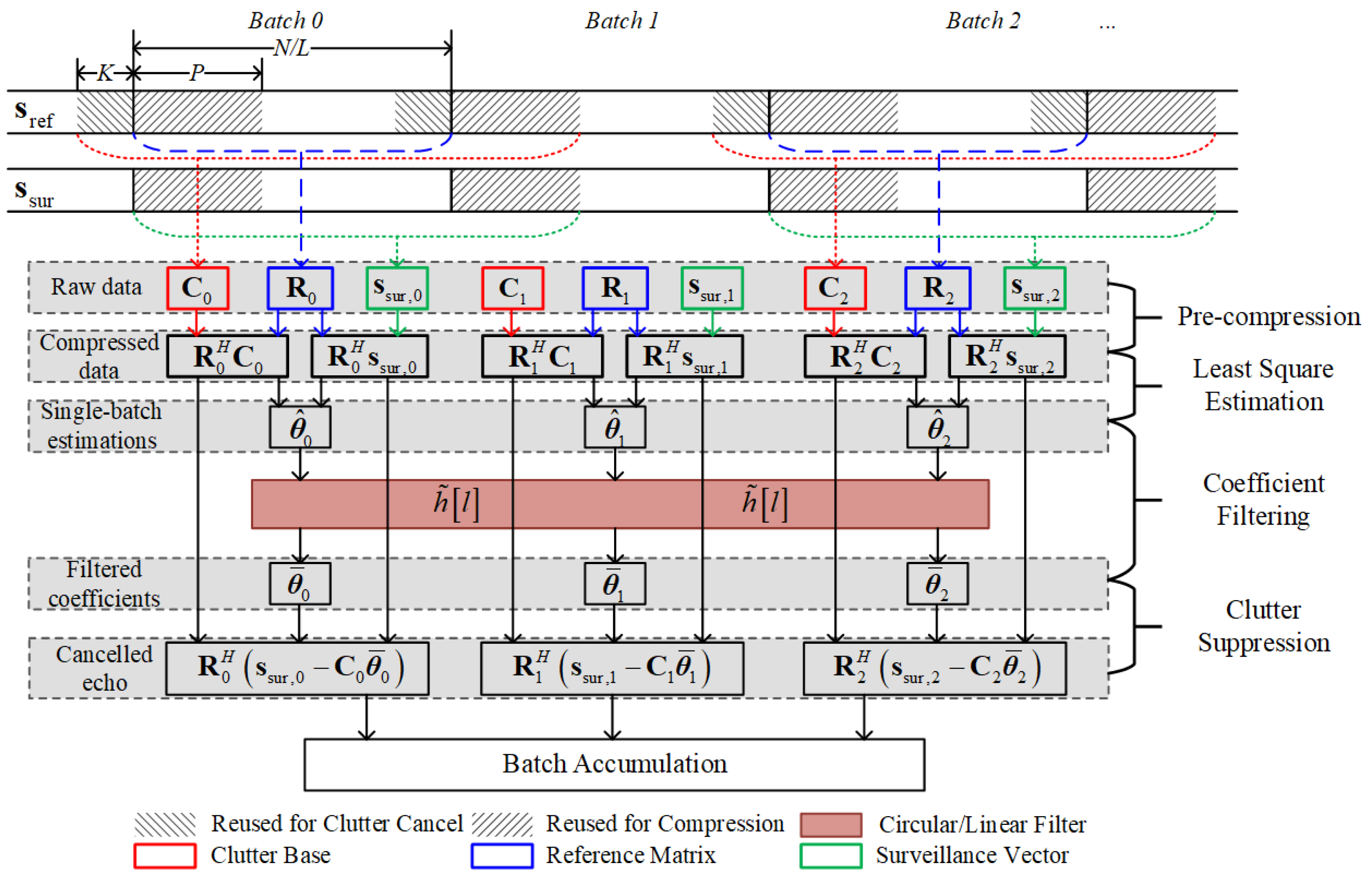 Remotesensing 13 03429 g002 550