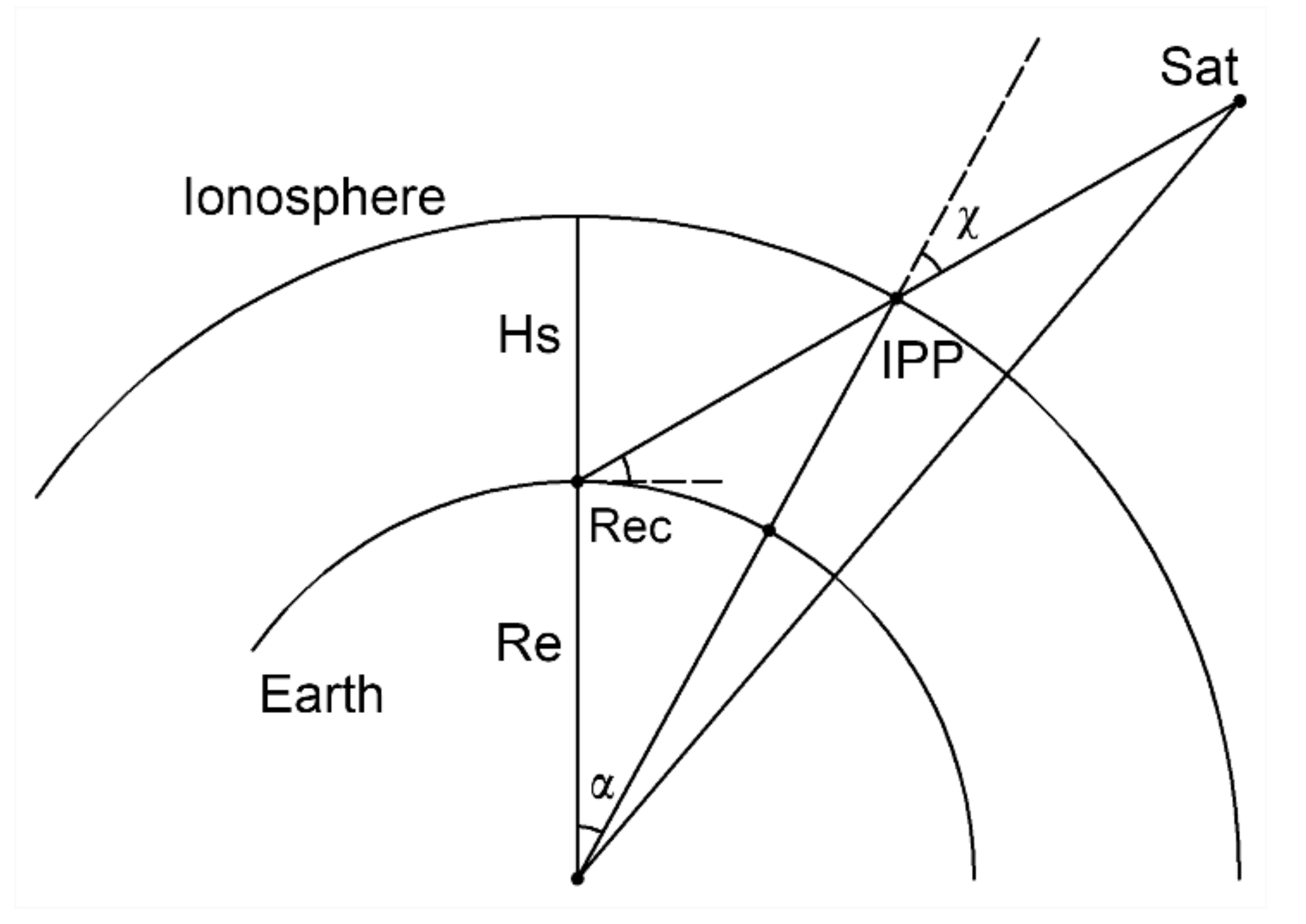 Remotesensing 13 03432 g001