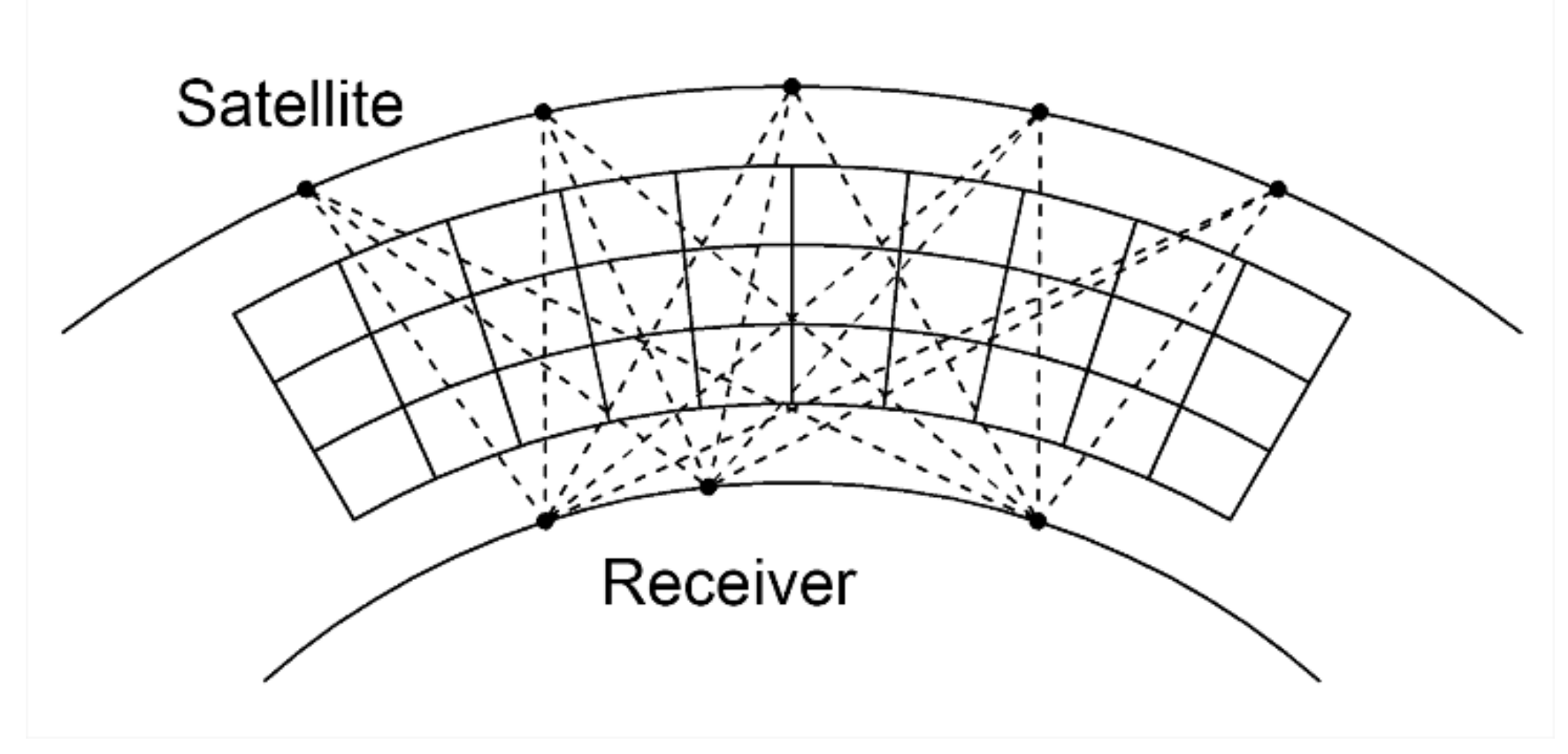 Remotesensing 13 03432 g002