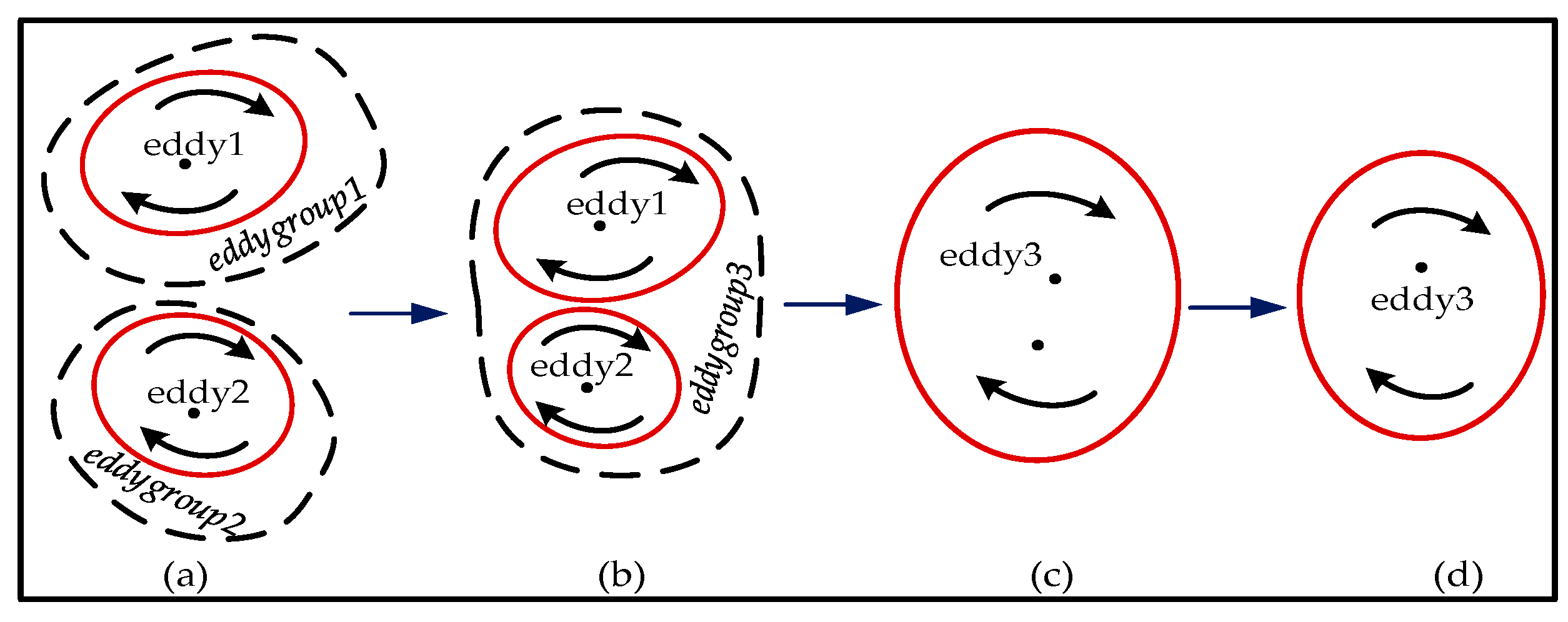 Remotesensing 13 03435 g003