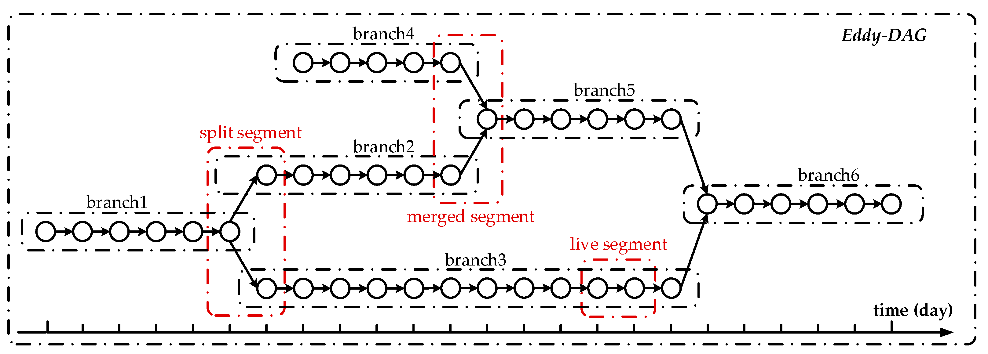 Remotesensing 13 03435 g005