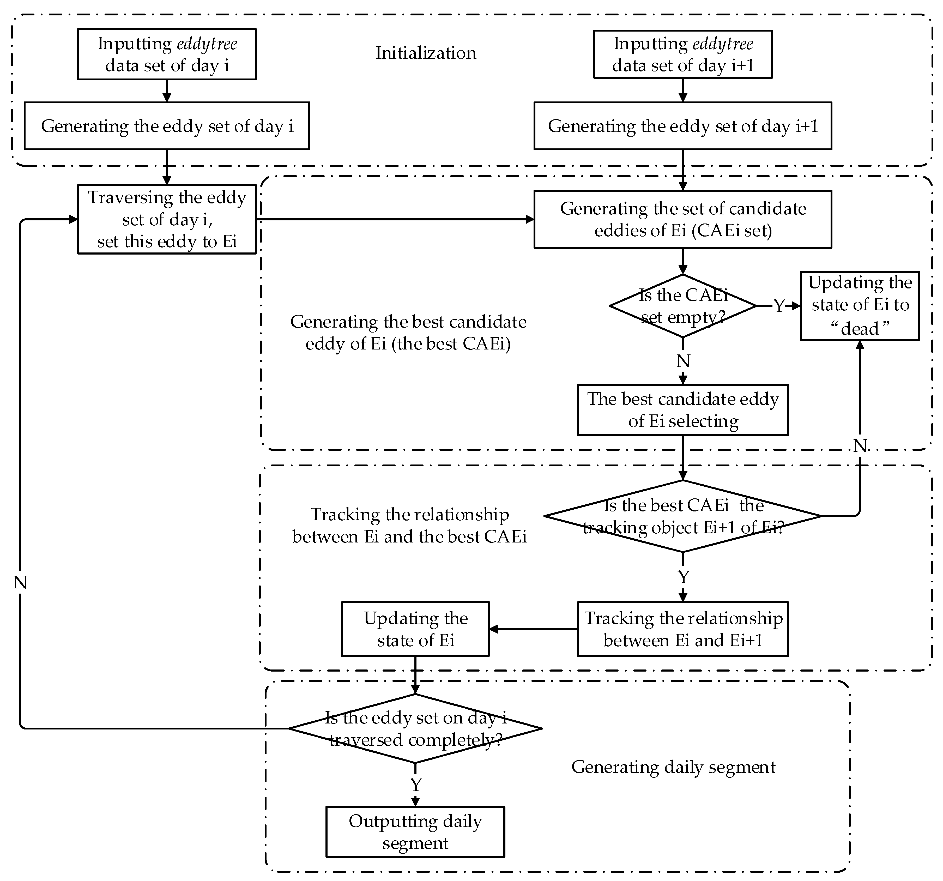 Remotesensing 13 03435 g006