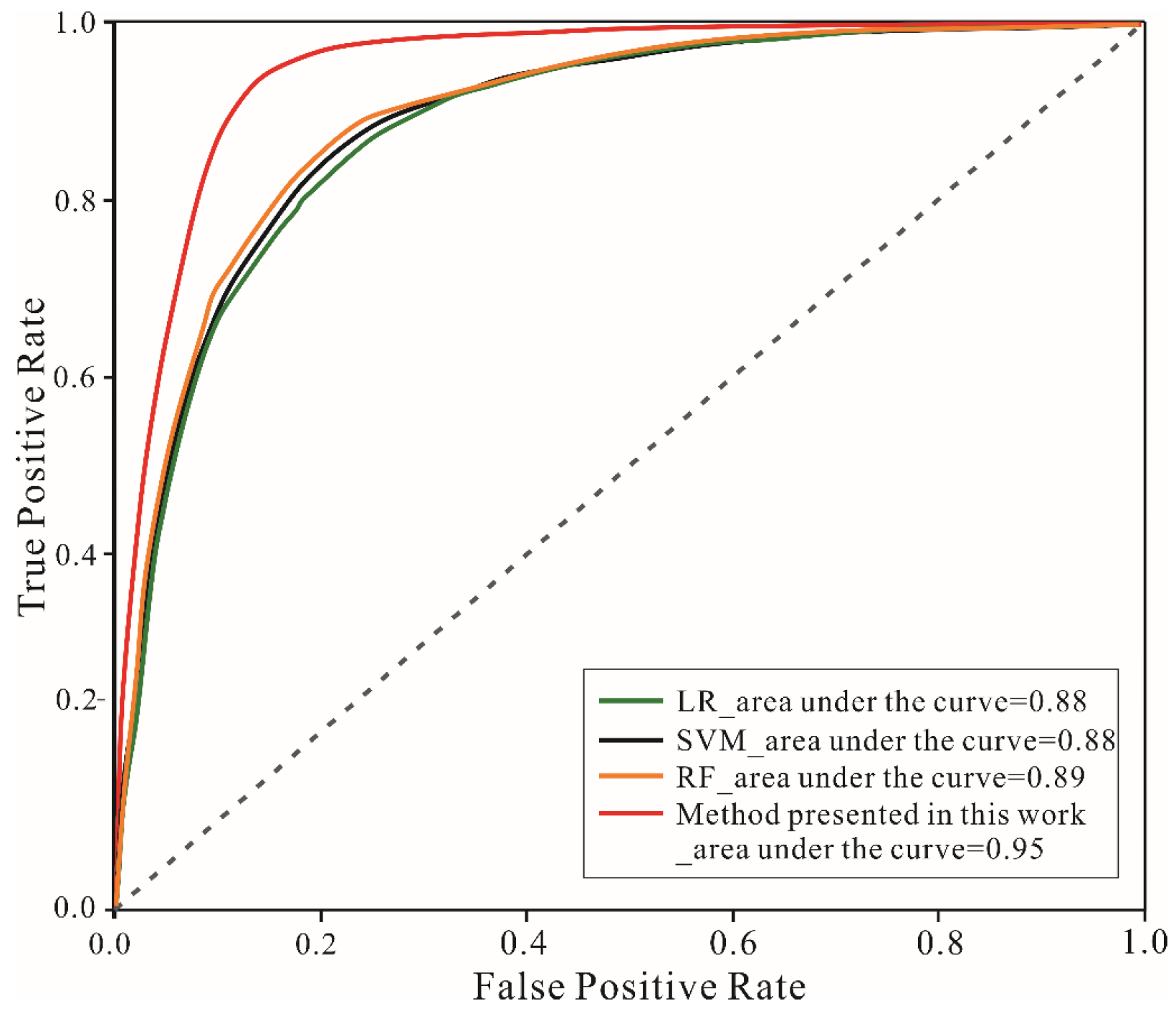 Remotesensing 13 03436 g009 550