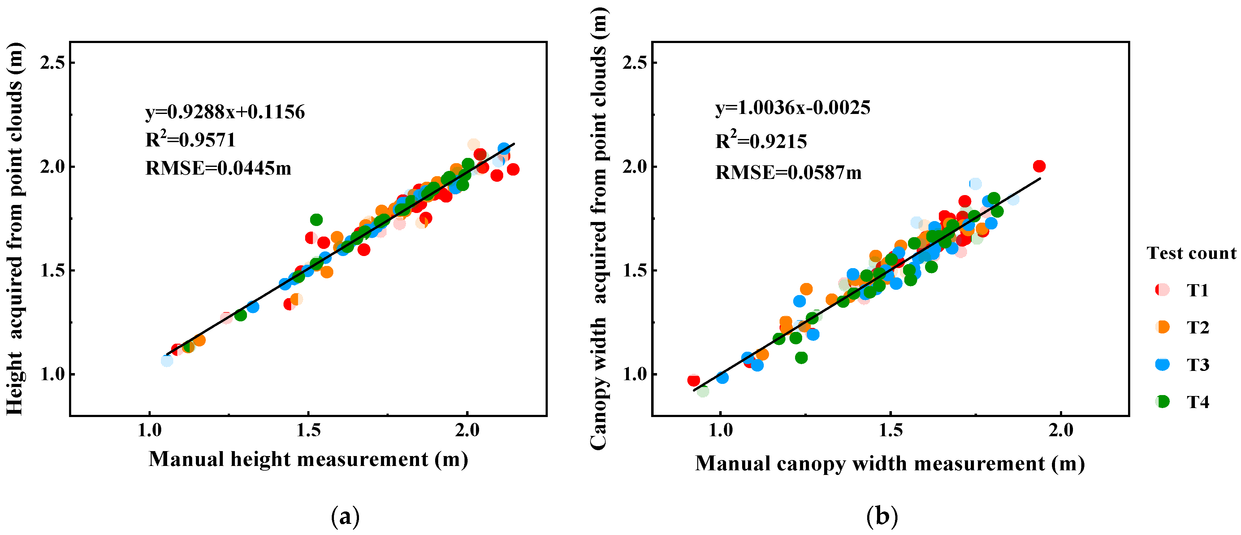 Remotesensing 13 03437 g014