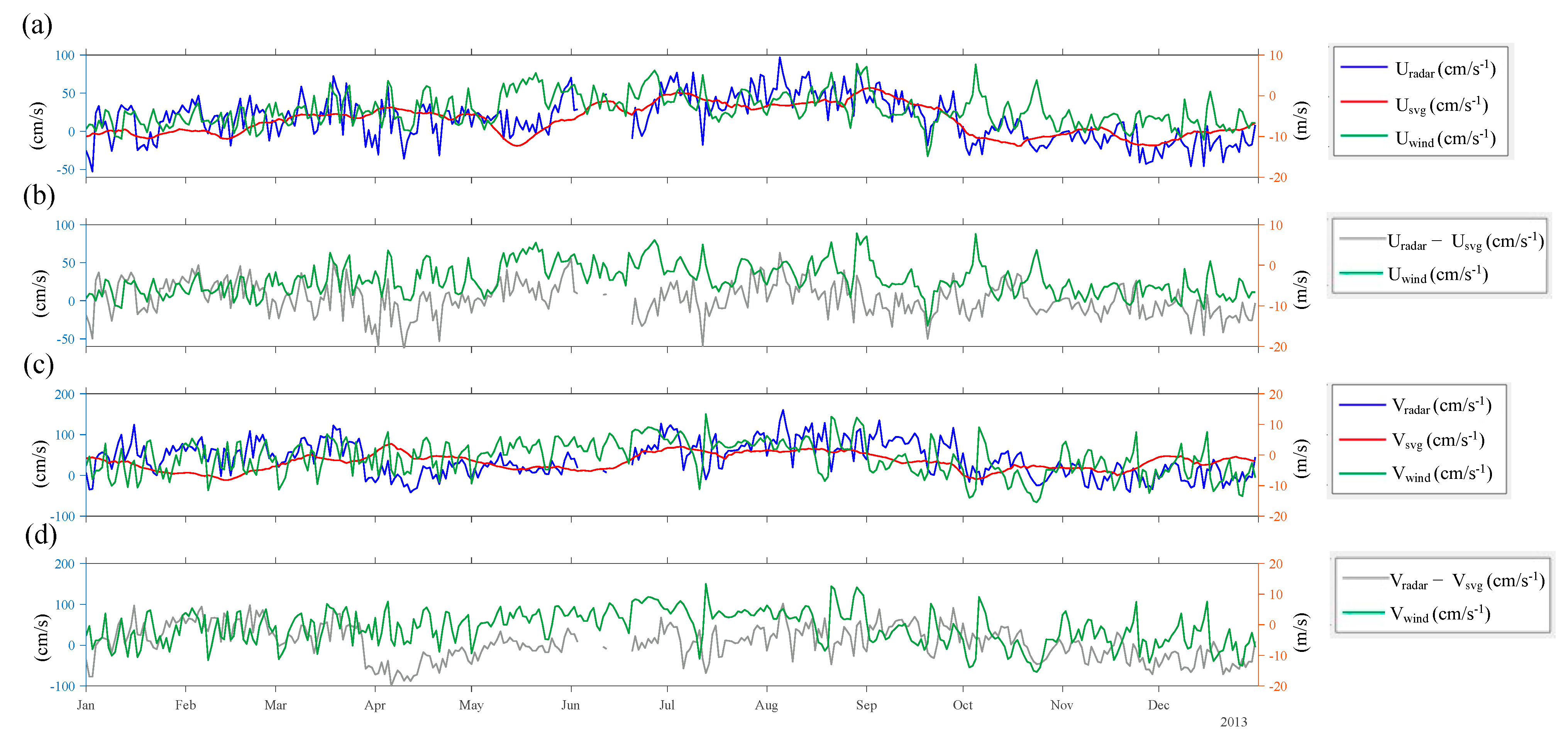 Remotesensing 13 03438 g008 Remotesensing 13 03438 g008