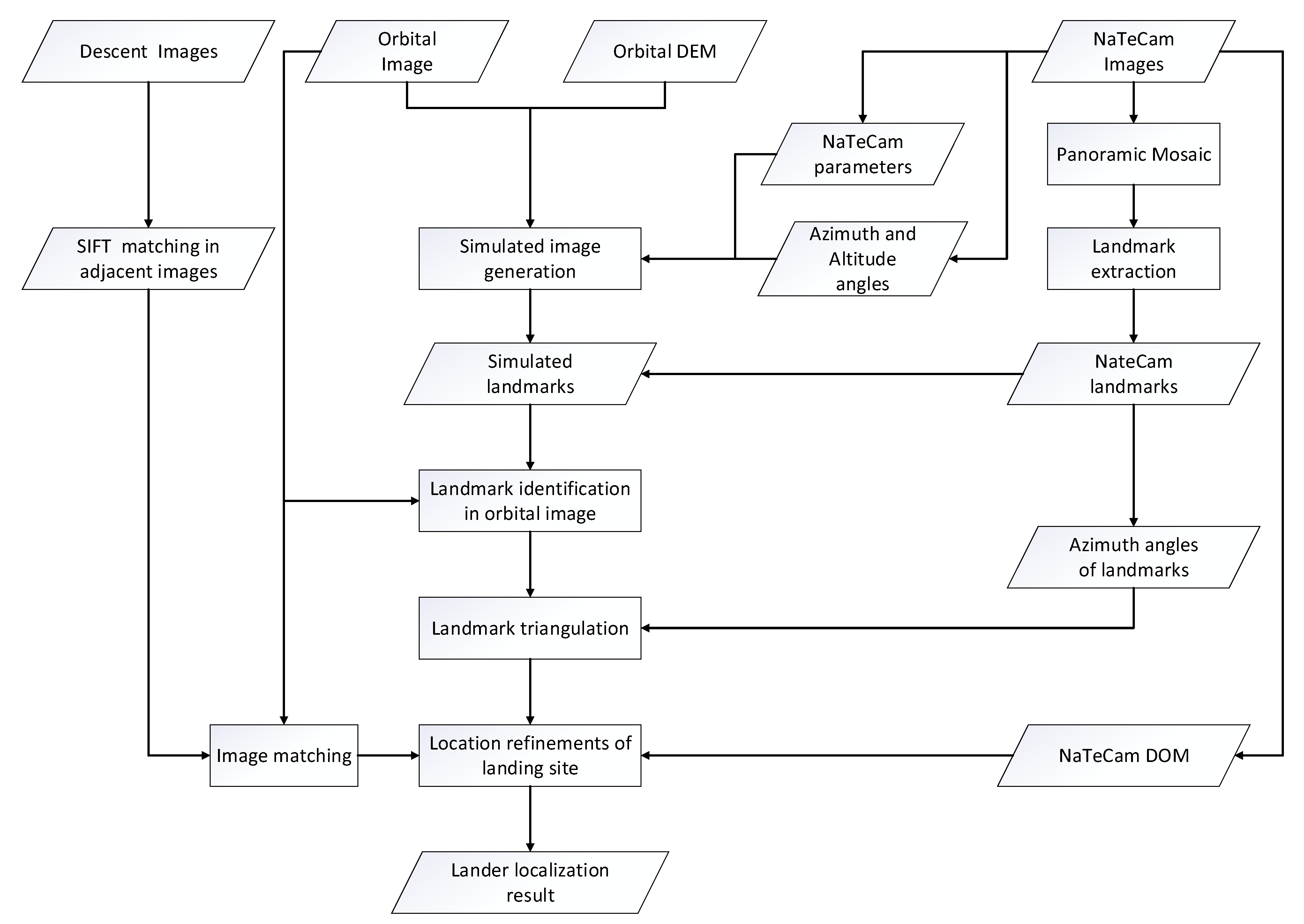 Remotesensing 13 03439 g002