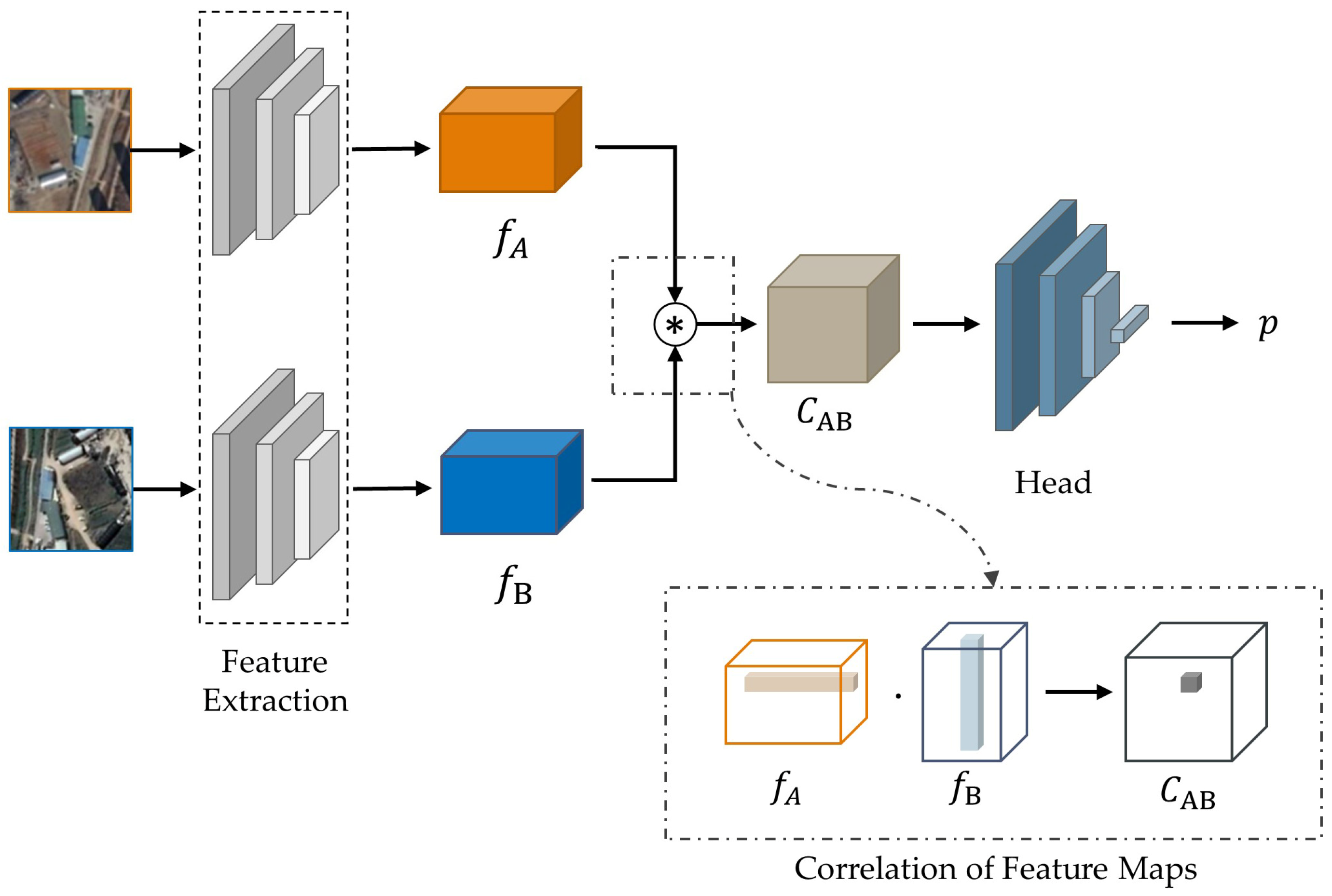 Remotesensing 13 03443 g002 550
