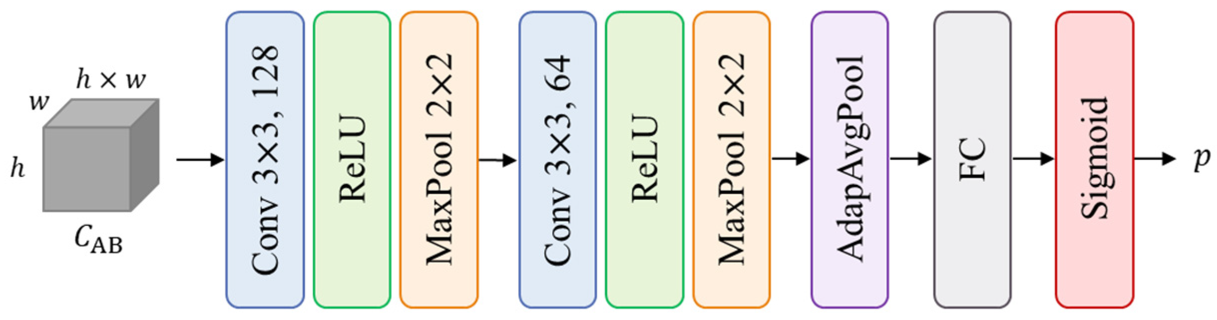 Remotesensing 13 03443 g003 550