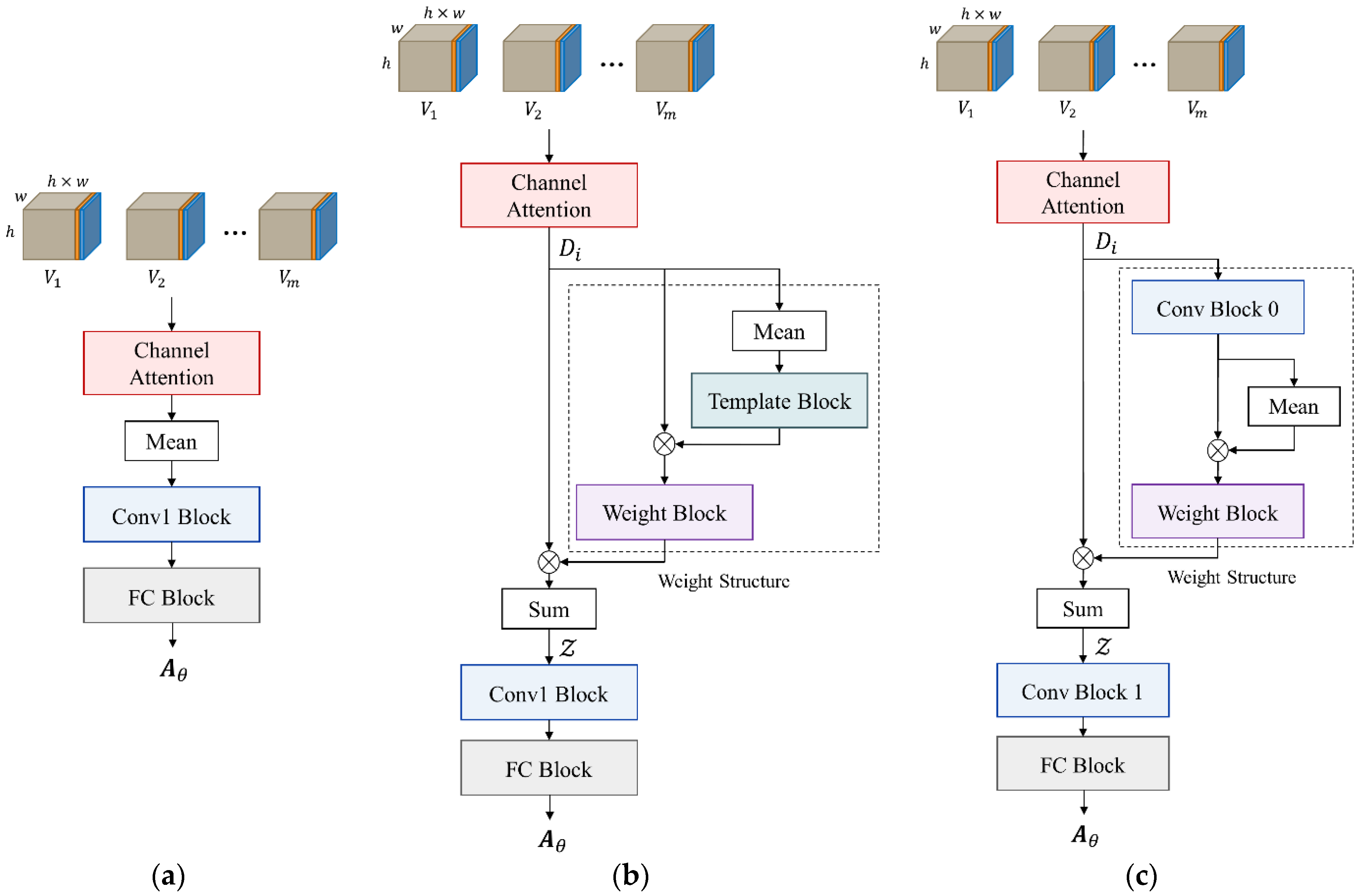 Remotesensing 13 03443 g007 550