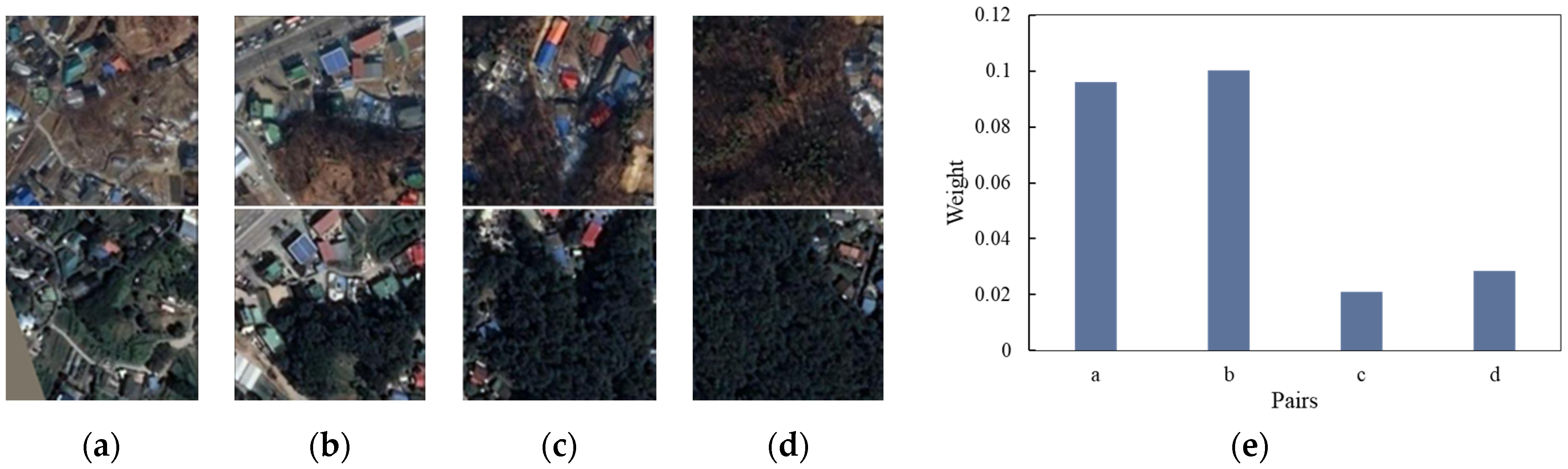 Remotesensing 13 03443 g012 550