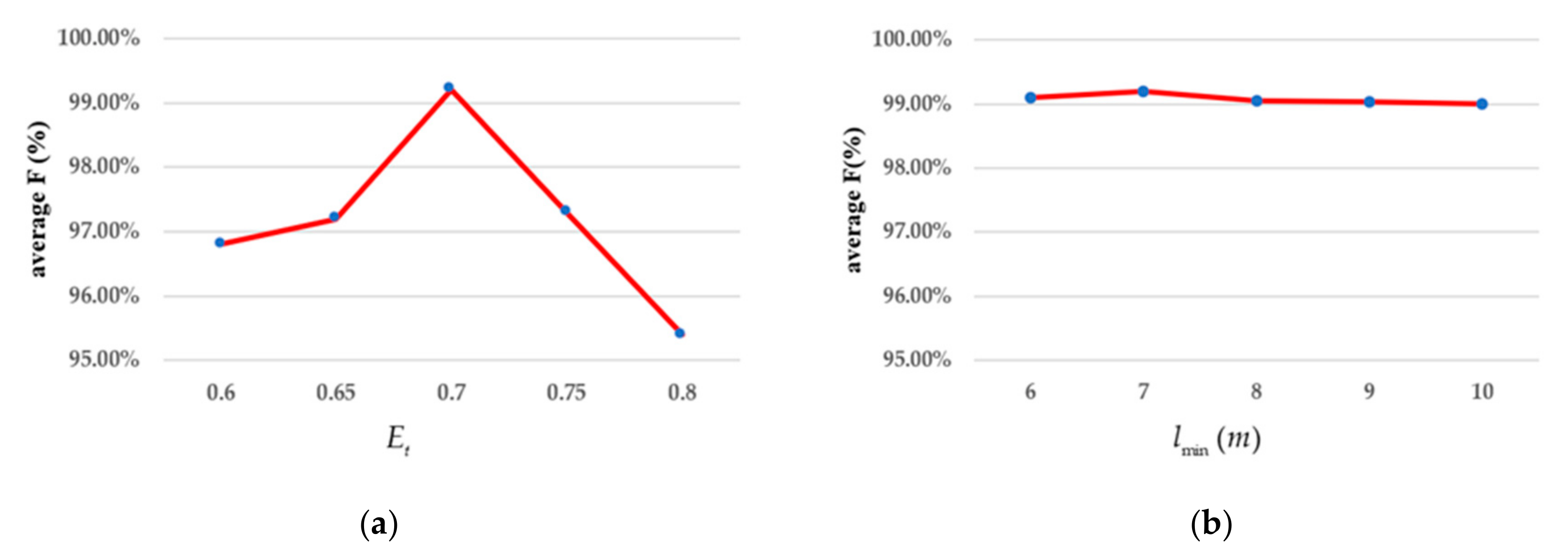 Remotesensing 13 03446 g009 550