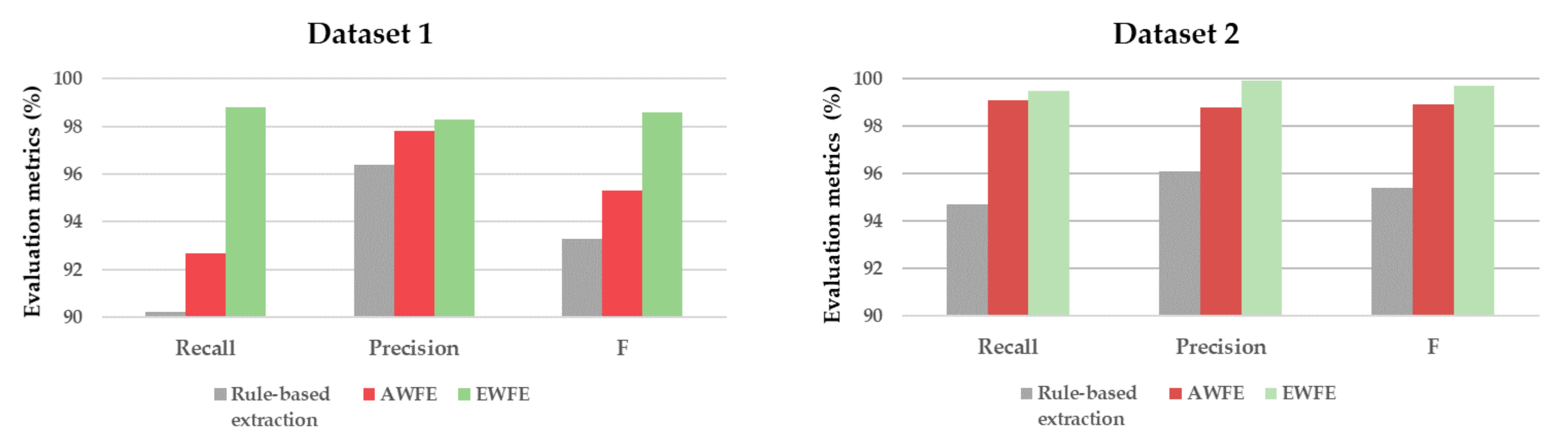 Remotesensing 13 03446 g012a 550